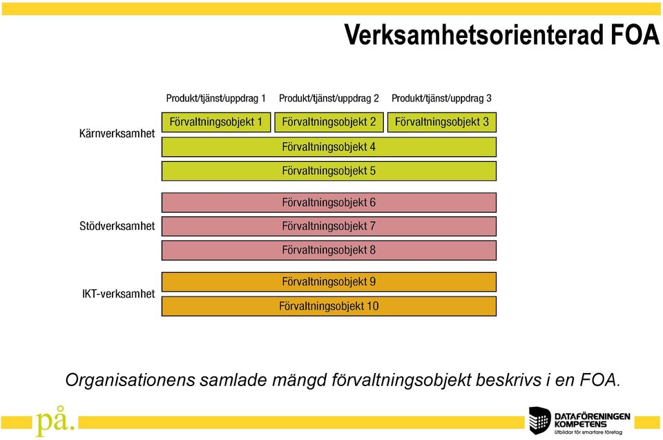 samlade mängd