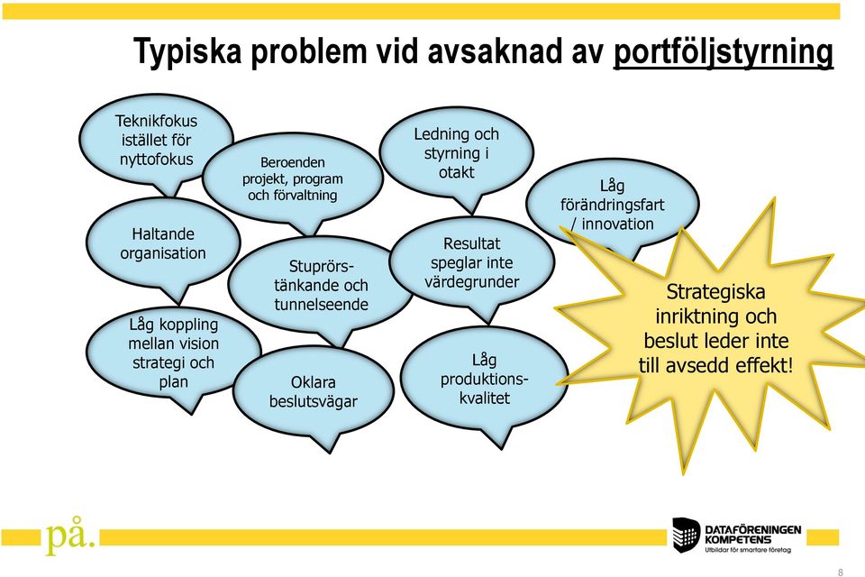 tunnelseende Oklara beslutsvägar Ledning och styrning i otakt Resultat speglar inte värdegrunder Låg