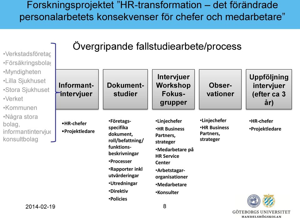 Partners, strateger Medarbetare på HR Service Center Observationer Företagsspecifika dokument, roll/befattning/ funktionsbeskrivningar Rapporter inkl Arbetstagarorganisationer utvärderingar