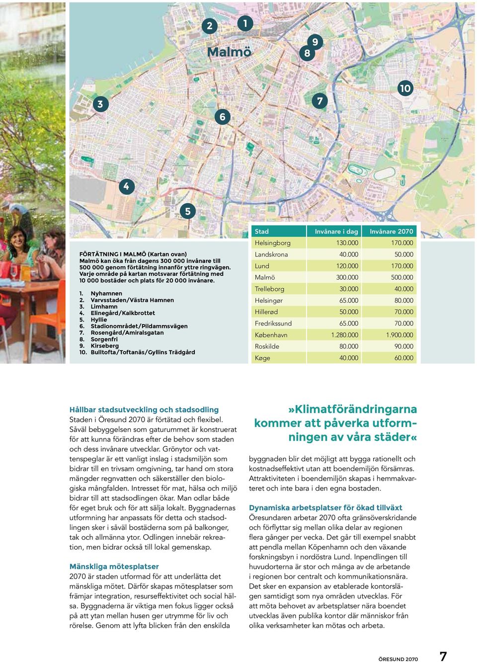 Stadionområdet/Pildammsvägen 7. Rosengård/Amiralsgatan 8. Sorgenfri 9. Kirseberg 10. Bulltofta/Toftanäs/Gyllins Trädgård Stad Invånare i dag Invånare 2070 Helsingborg 130.000 170.000 Landskrona 40.