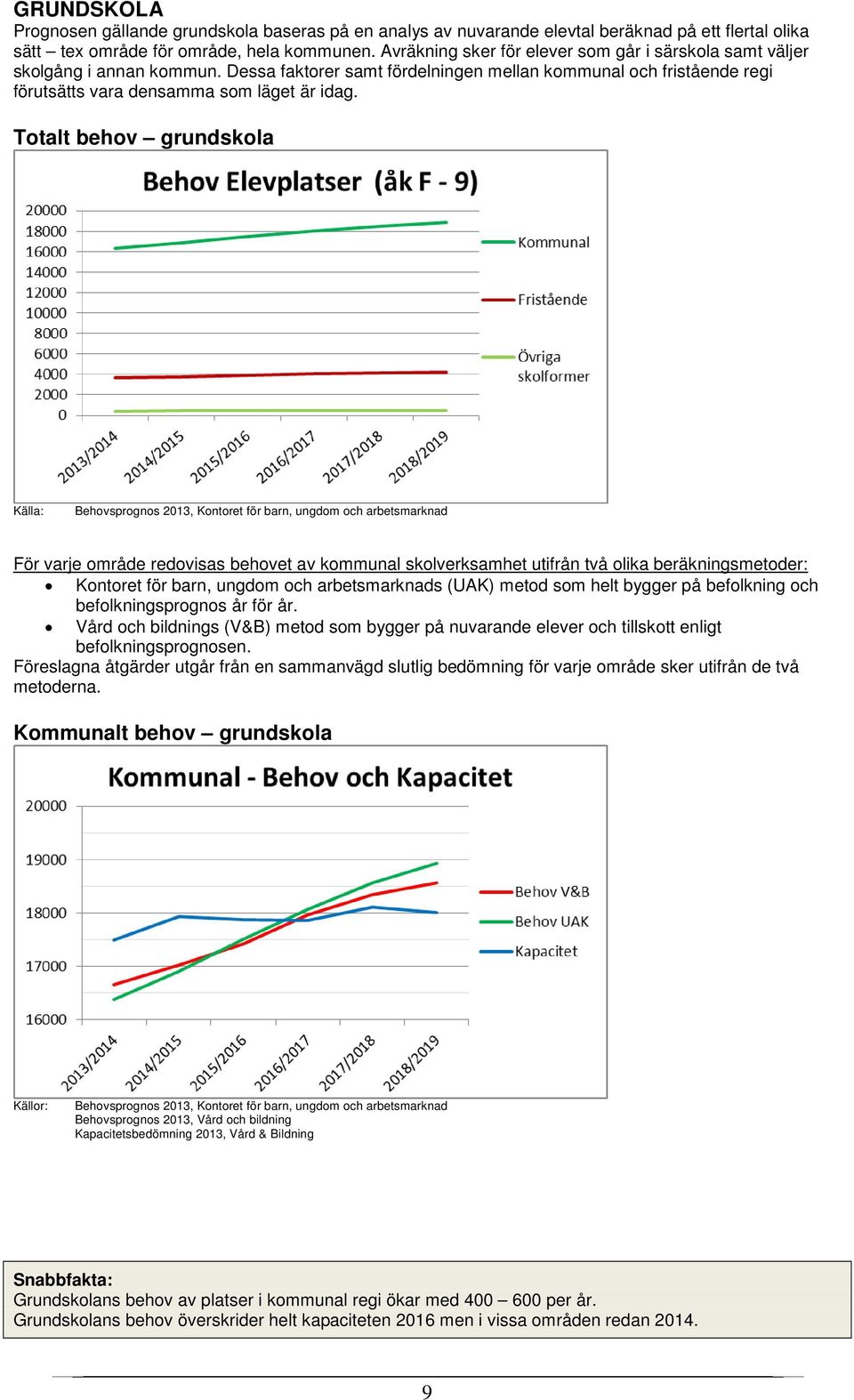 Totalt behov grundskola Källa: Behovsprognos 2013, Kontoret för barn, ungdom och arbetsmarknad För varje område redovisas behovet av kommunal skolverksamhet utifrån två olika beräkningsmetoder: