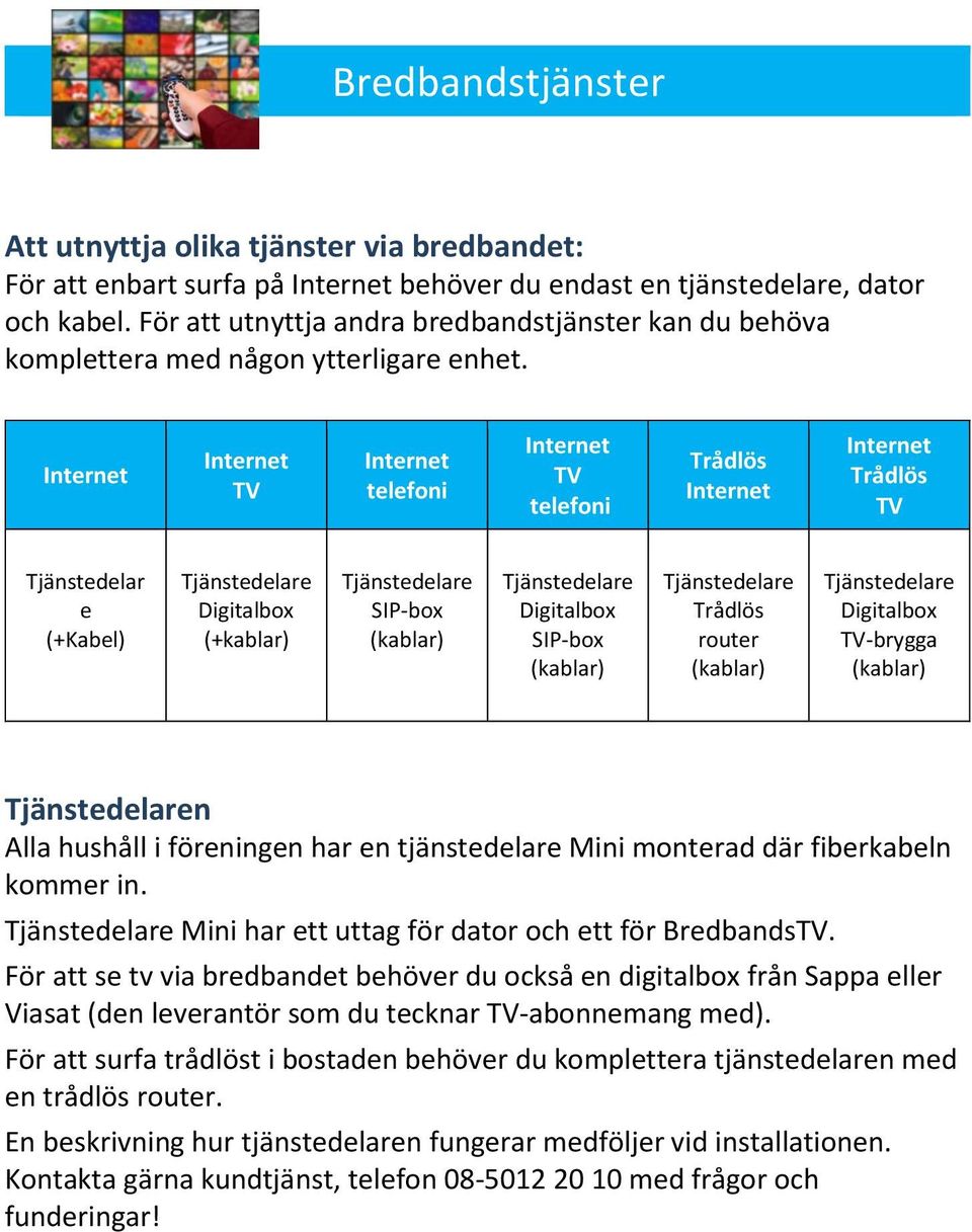 Internet Internet TV Internet telefoni Internet TV telefoni Trådlös Internet Internet Trådlös TV Tjänstedelar e (+Kabel) Tjänstedelare Digitalbox (+kablar) Tjänstedelare SIP-box (kablar)