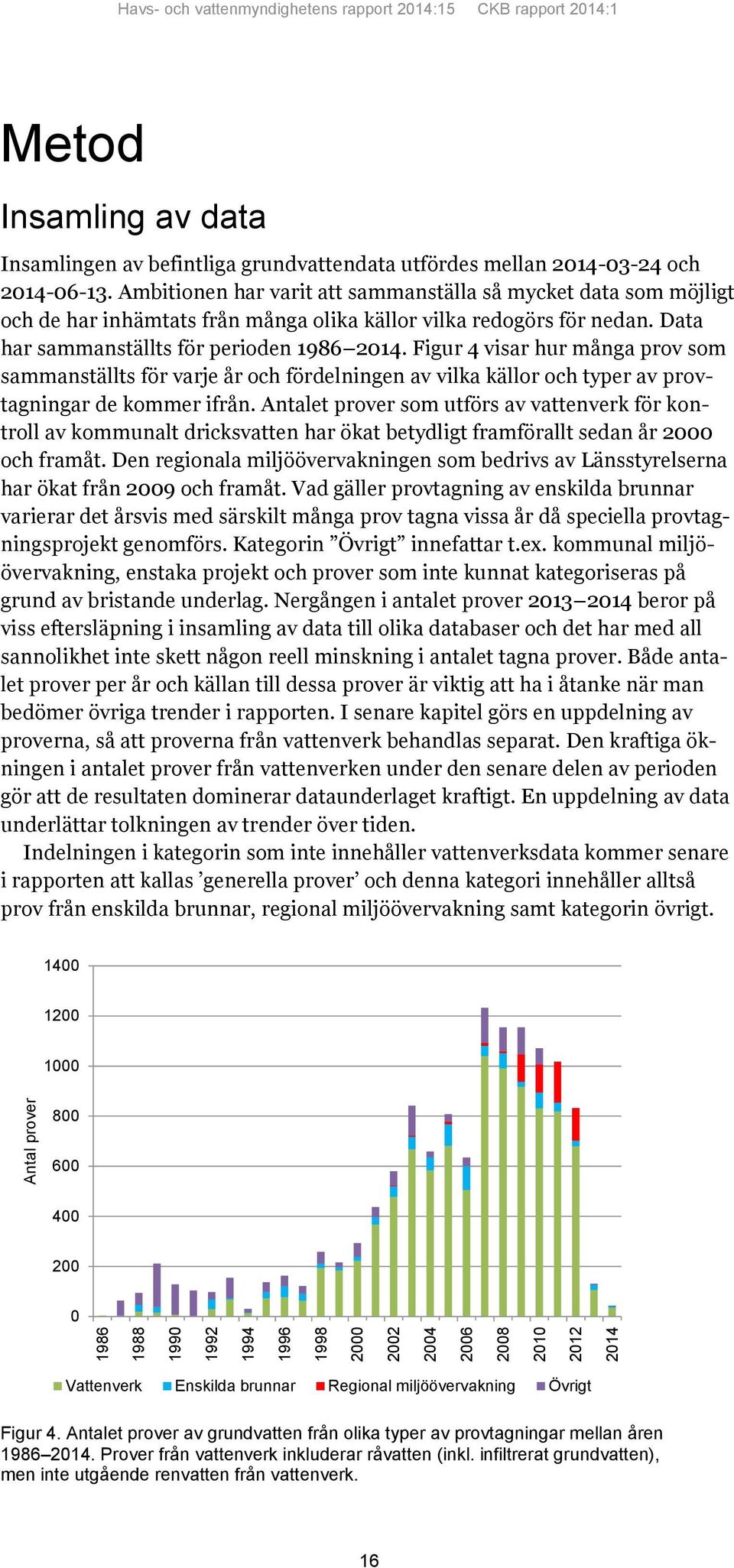 Ambitionen har varit att sammanställa så mycket data som möjligt och de har inhämtats från många olika källor vilka redogörs för nedan. Data har sammanställts för perioden 1986 2014.