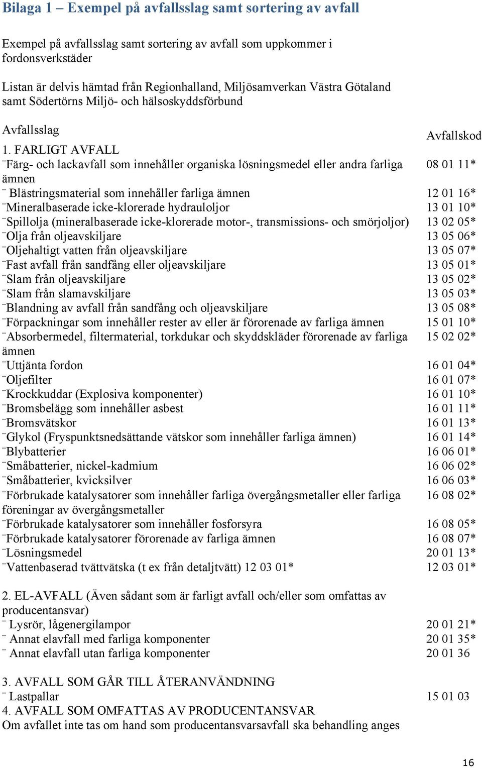 FARLIGT AVFALL Färg- och lackavfall som innehåller organiska lösningsmedel eller andra farliga 08 01 11* ämnen Blästringsmaterial som innehåller farliga ämnen 12 01 16* Mineralbaserade icke-klorerade