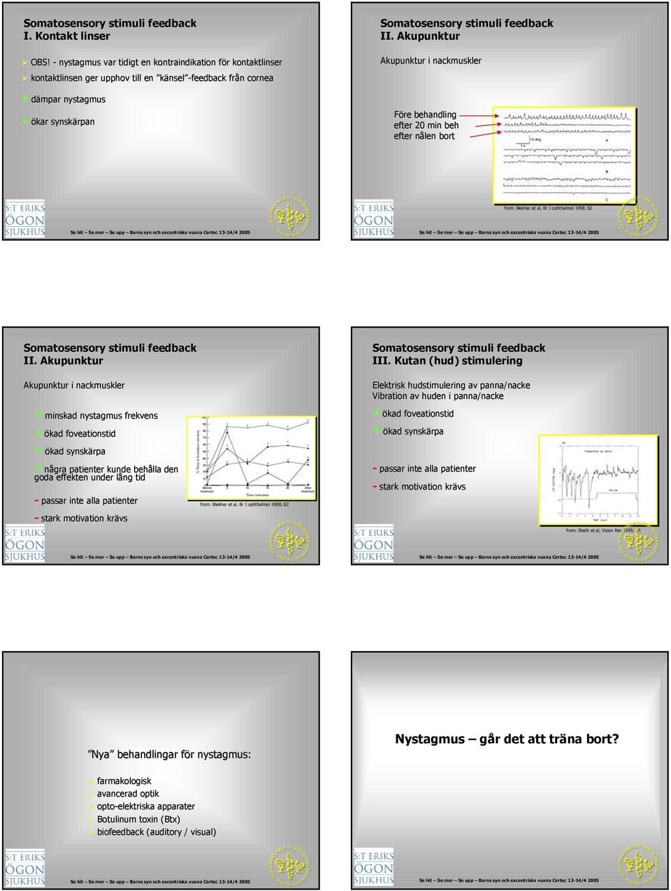 Akupunktur Akupunktur i nackmuskler Före behandling efter 20 min beh efter nålen bort from: Blekher et al, Br J ophthalmol 1998; 82 Somatosensory stimuli feedback II.