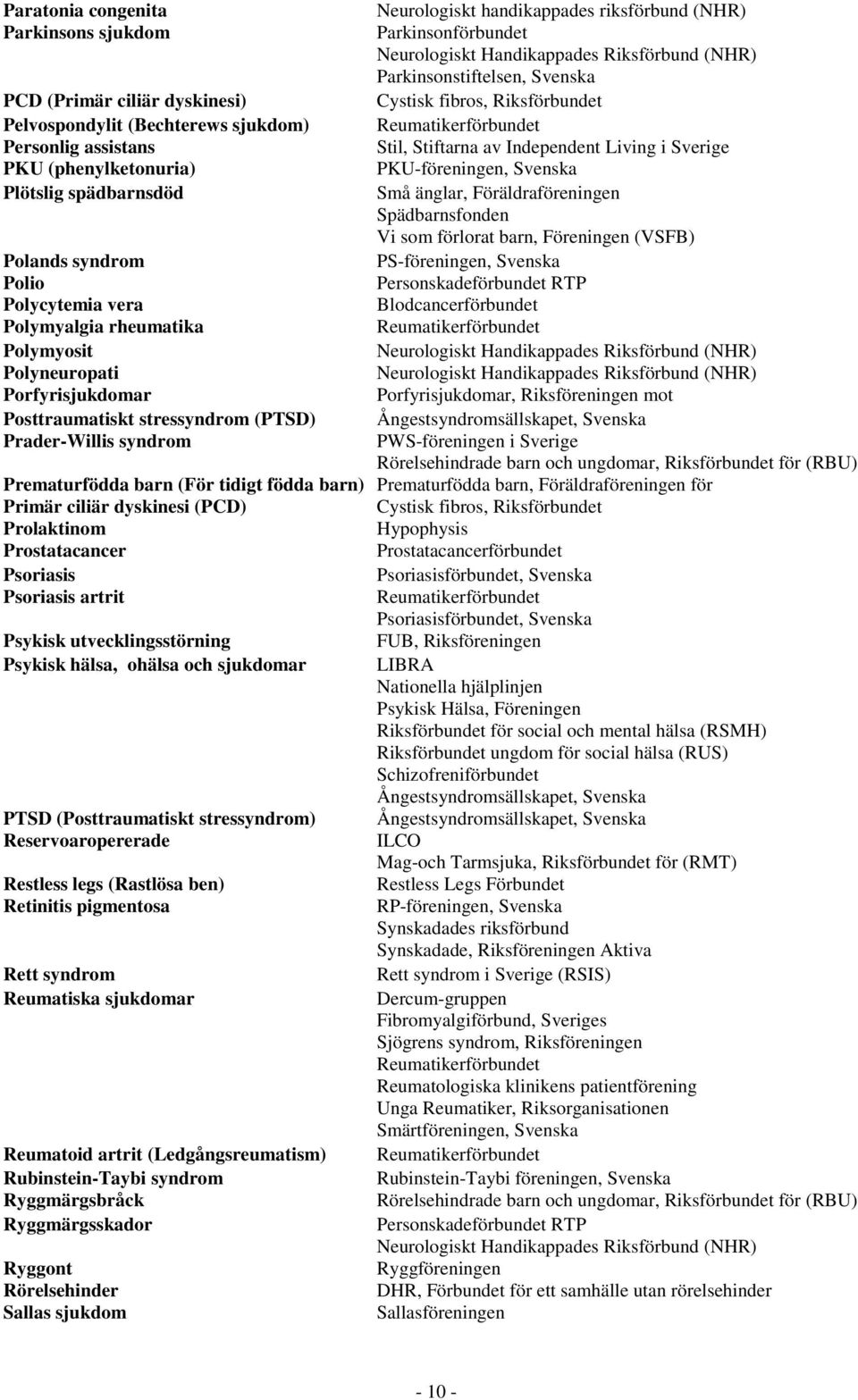 änglar, Föräldraföreningen Spädbarnsfonden Vi som förlorat barn, Föreningen (VSFB) Polands syndrom PS-föreningen, Svenska Polio Personskadeförbundet RTP Polycytemia vera Blodcancerförbundet