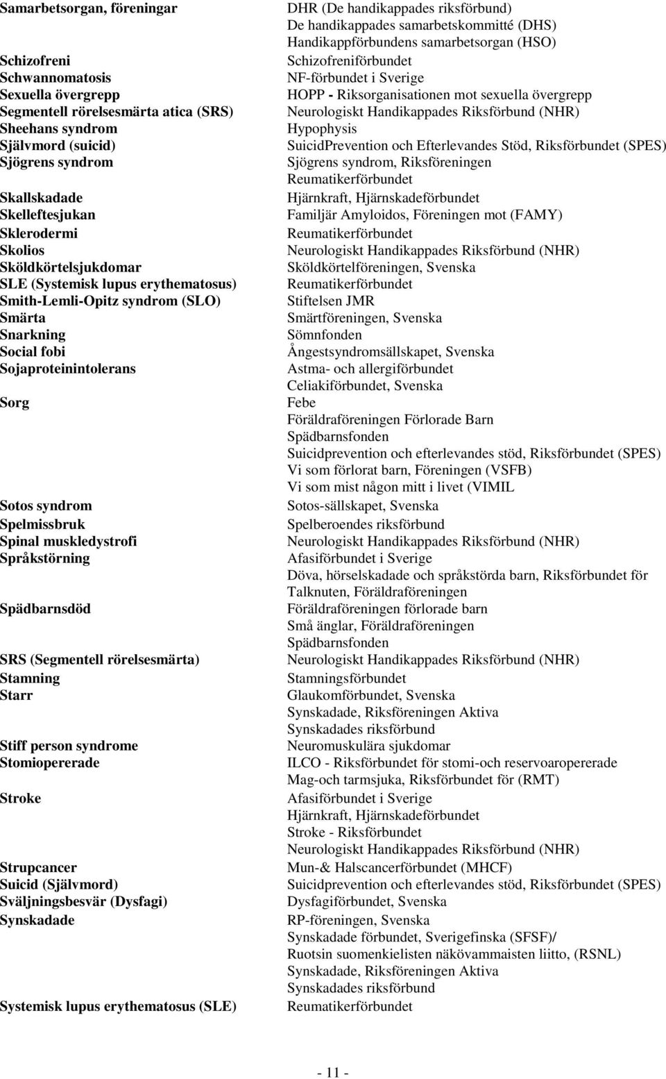 muskledystrofi Språkstörning Spädbarnsdöd SRS (Segmentell rörelsesmärta) Stamning Starr Stiff person syndrome Stomiopererade Stroke Strupcancer Suicid (Självmord) Sväljningsbesvär (Dysfagi)