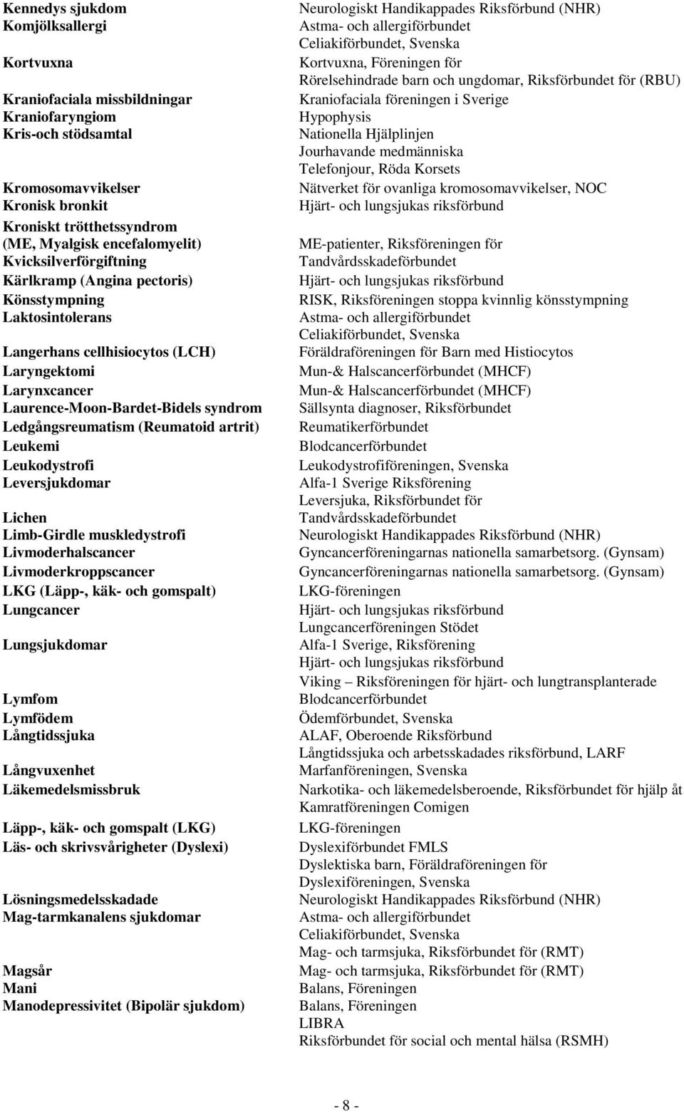 (Reumatoid artrit) Leukemi Leukodystrofi Leversjukdomar Lichen Limb-Girdle muskledystrofi Livmoderhalscancer Livmoderkroppscancer LKG (Läpp-, käk- och gomspalt) Lungcancer Lungsjukdomar Lymfom