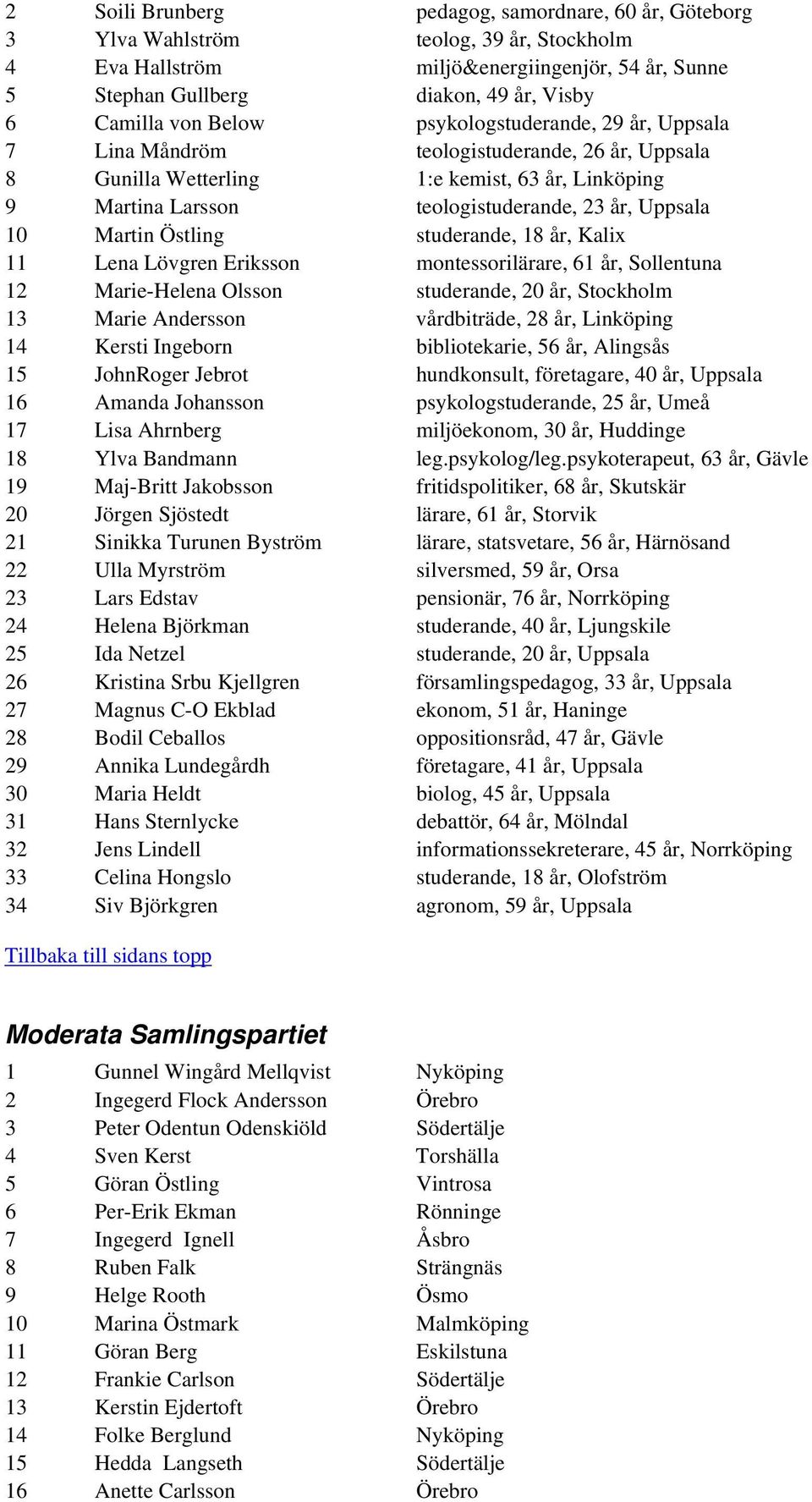 Martin Östling studerande, 18 år, Kalix 11 Lena Lövgren Eriksson montessorilärare, 61 år, Sollentuna 12 Marie-Helena Olsson studerande, 20 år, Stockholm 13 Marie Andersson vårdbiträde, 28 år,