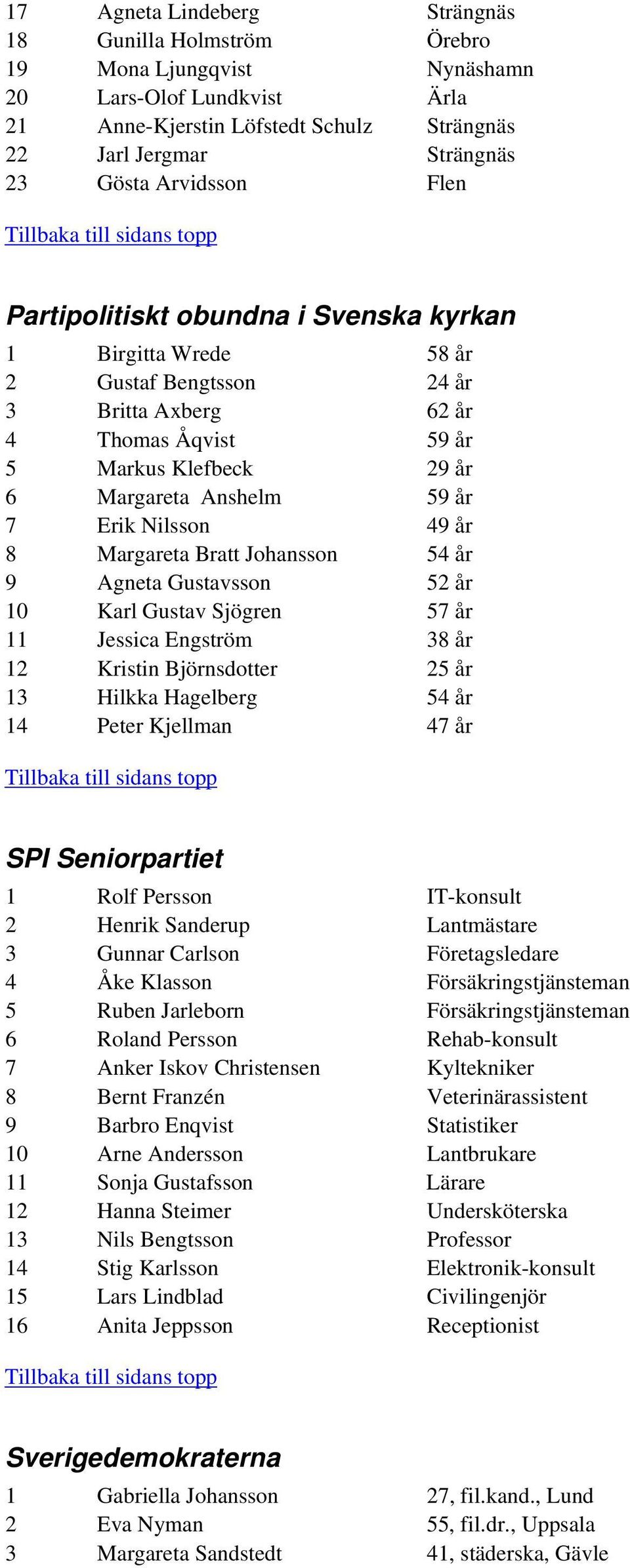 Erik Nilsson 49 år 8 Margareta Bratt Johansson 54 år 9 Agneta Gustavsson 52 år 10 Karl Gustav Sjögren 57 år 11 Jessica Engström 38 år 12 Kristin Björnsdotter 25 år 13 Hilkka Hagelberg 54 år 14 Peter