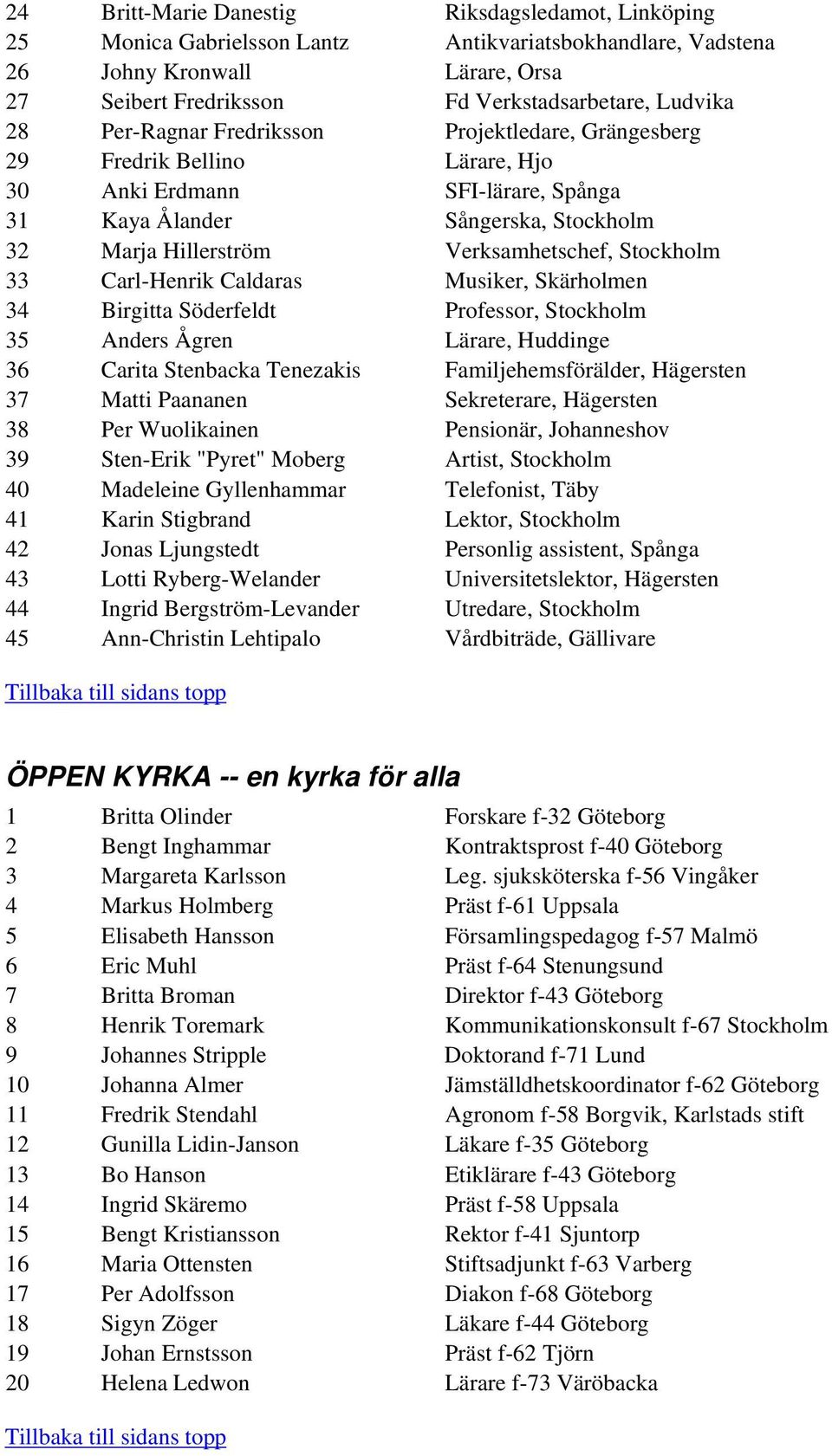 Stockholm 33 Carl-Henrik Caldaras Musiker, Skärholmen 34 Birgitta Söderfeldt Professor, Stockholm 35 Anders Ågren Lärare, Huddinge 36 Carita Stenbacka Tenezakis Familjehemsförälder, Hägersten 37