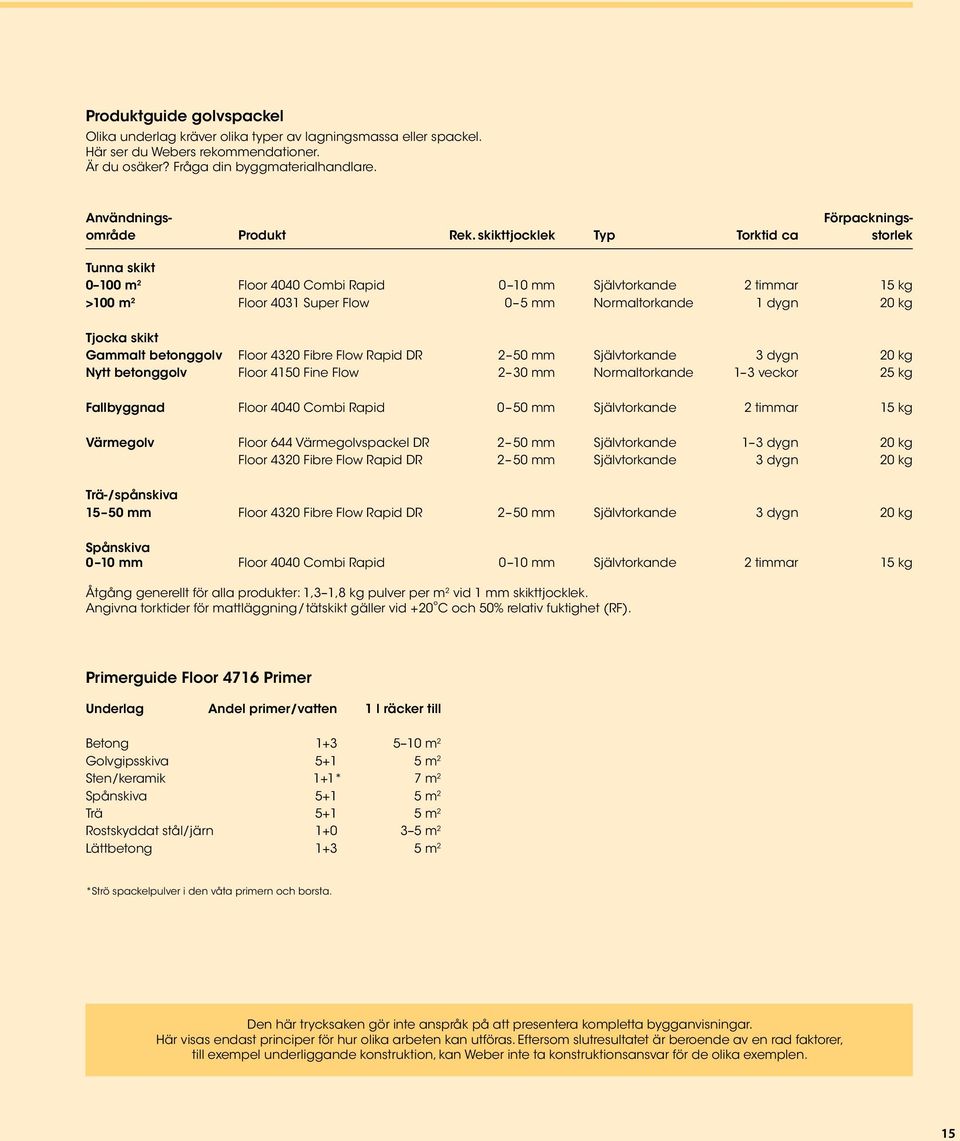 skikttjocklek Typ Torktid ca storlek Tunna skikt 0 100 m 2 Floor 4040 Combi Rapid 0 10 mm Självtorkande 2 timmar 15 kg >100 m 2 Floor 4031 Super Flow 0 5 mm Normaltorkande 1 dygn 20 kg Tjocka skikt