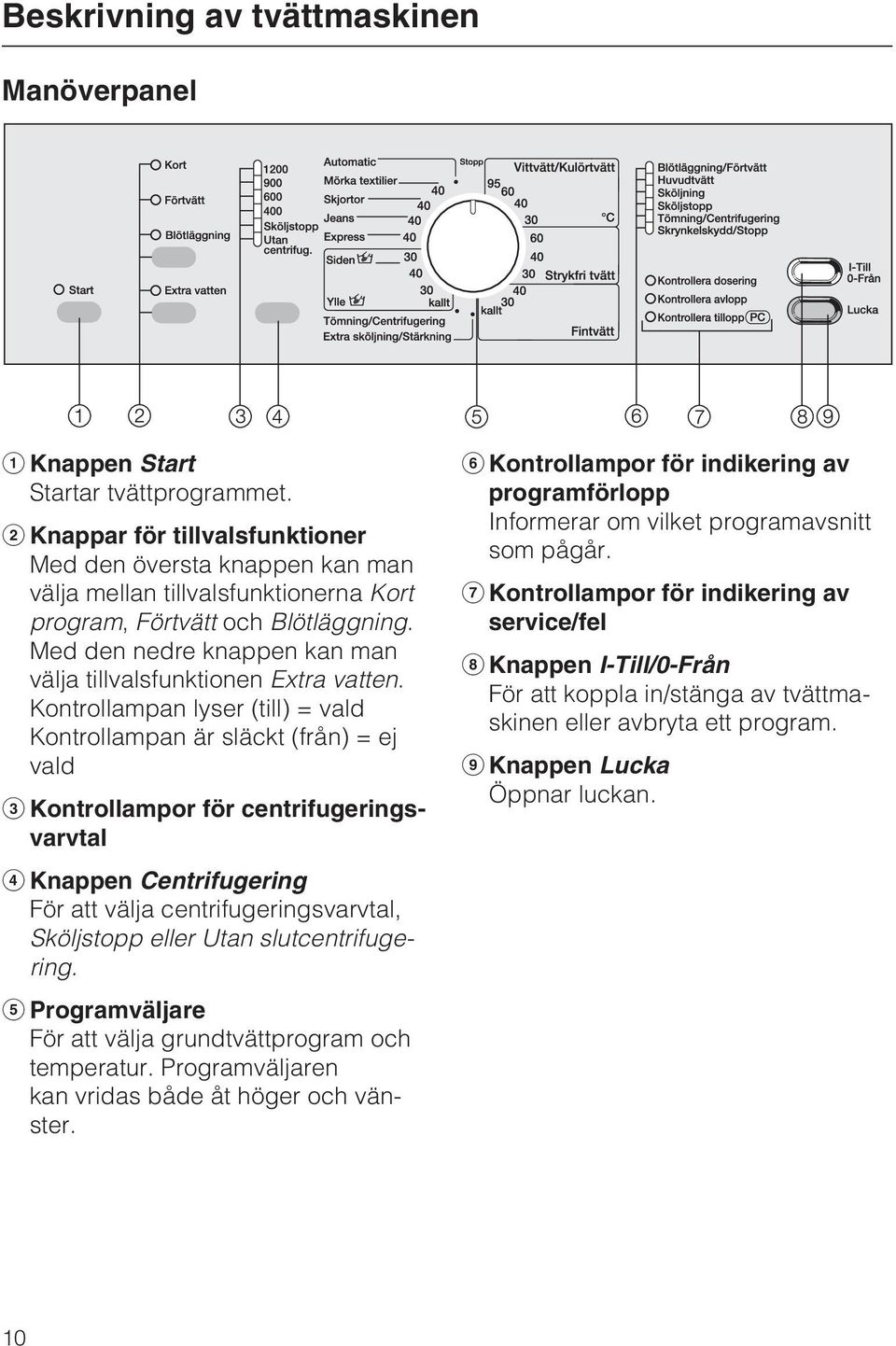 Med den nedre knappen kan man välja tillvalsfunktionen Extra vatten.