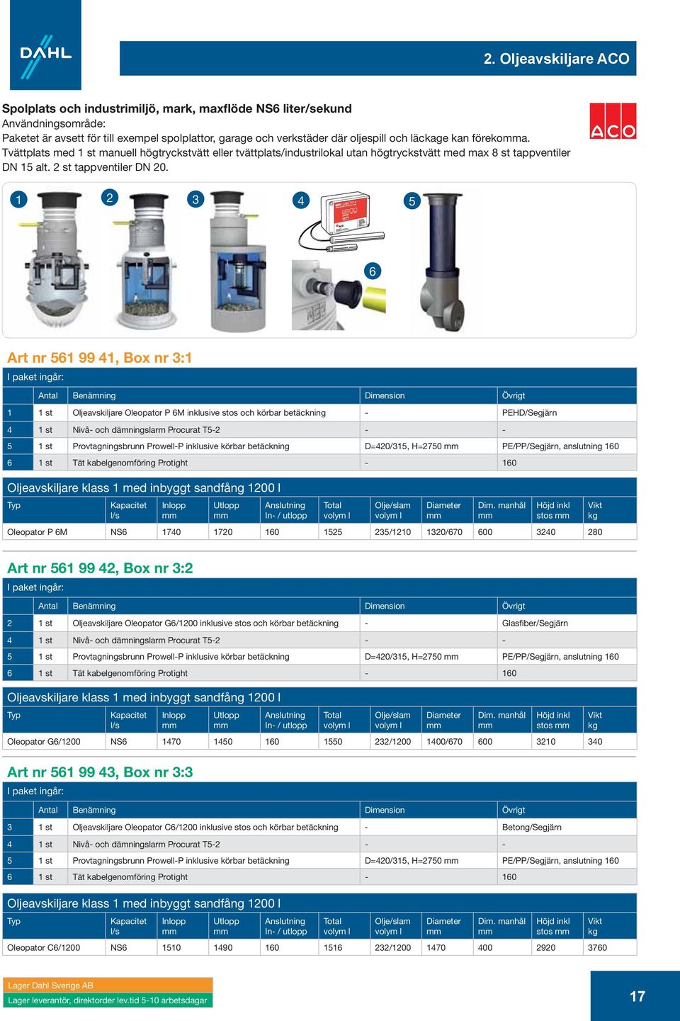 2 3 4 5 6 Art nr 56 99 4, Box nr 3: Antal Benämning Dimension Övrigt st Oljeavskiljare Oleopator P 6M inklusive stos och körbar betäckning - PEHD/Segjärn 4 st Nivå- och dämningslarm Procurat T5-2 - -