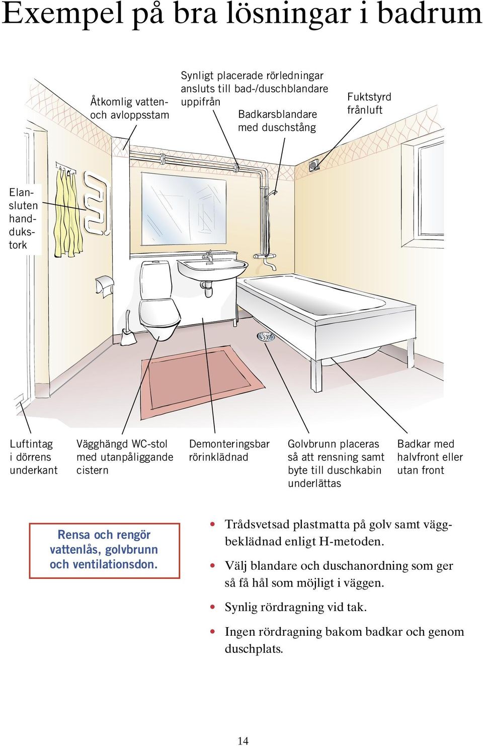 byte till duschkabin underlättas Badkar med halvfront eller utan front Rensa och rengör vattenlås, golvbrunn och ventilationsdon.