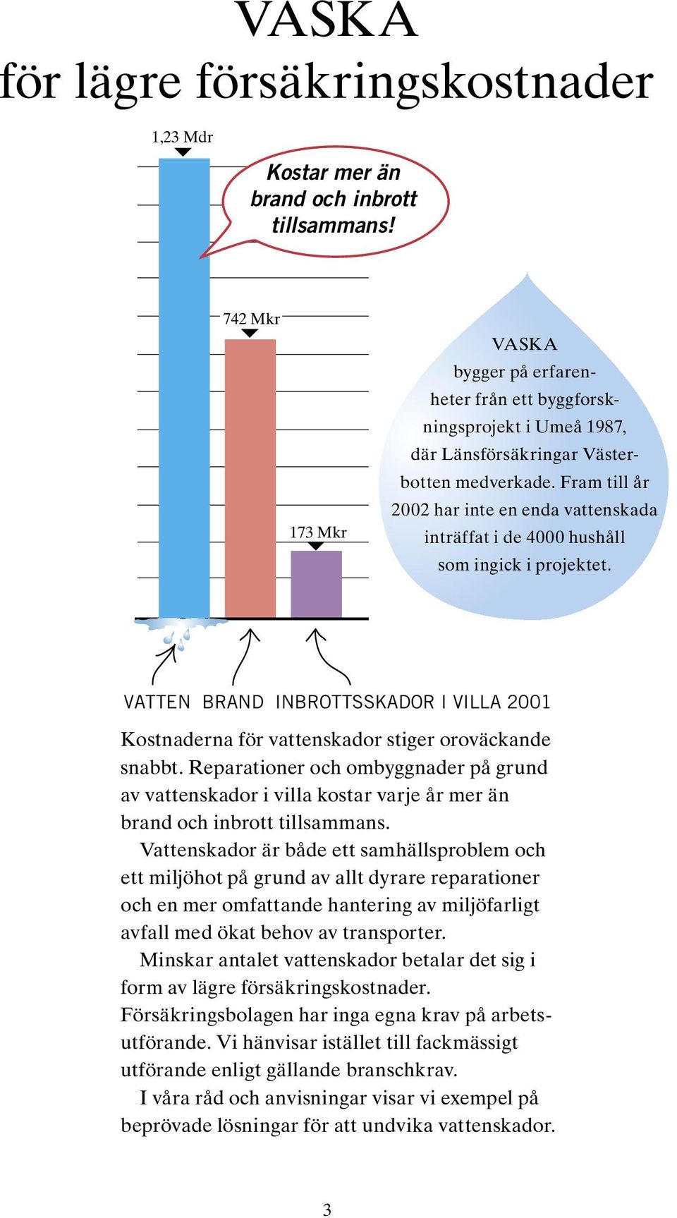 Fram till år 2002 har inte en enda vattenskada inträffat i de 4000 hushåll som ingick i projektet. VATTEN BRAND INBROTTSSKADOR I VILLA 2001 Kostnaderna för vattenskador stiger oroväckande snabbt.