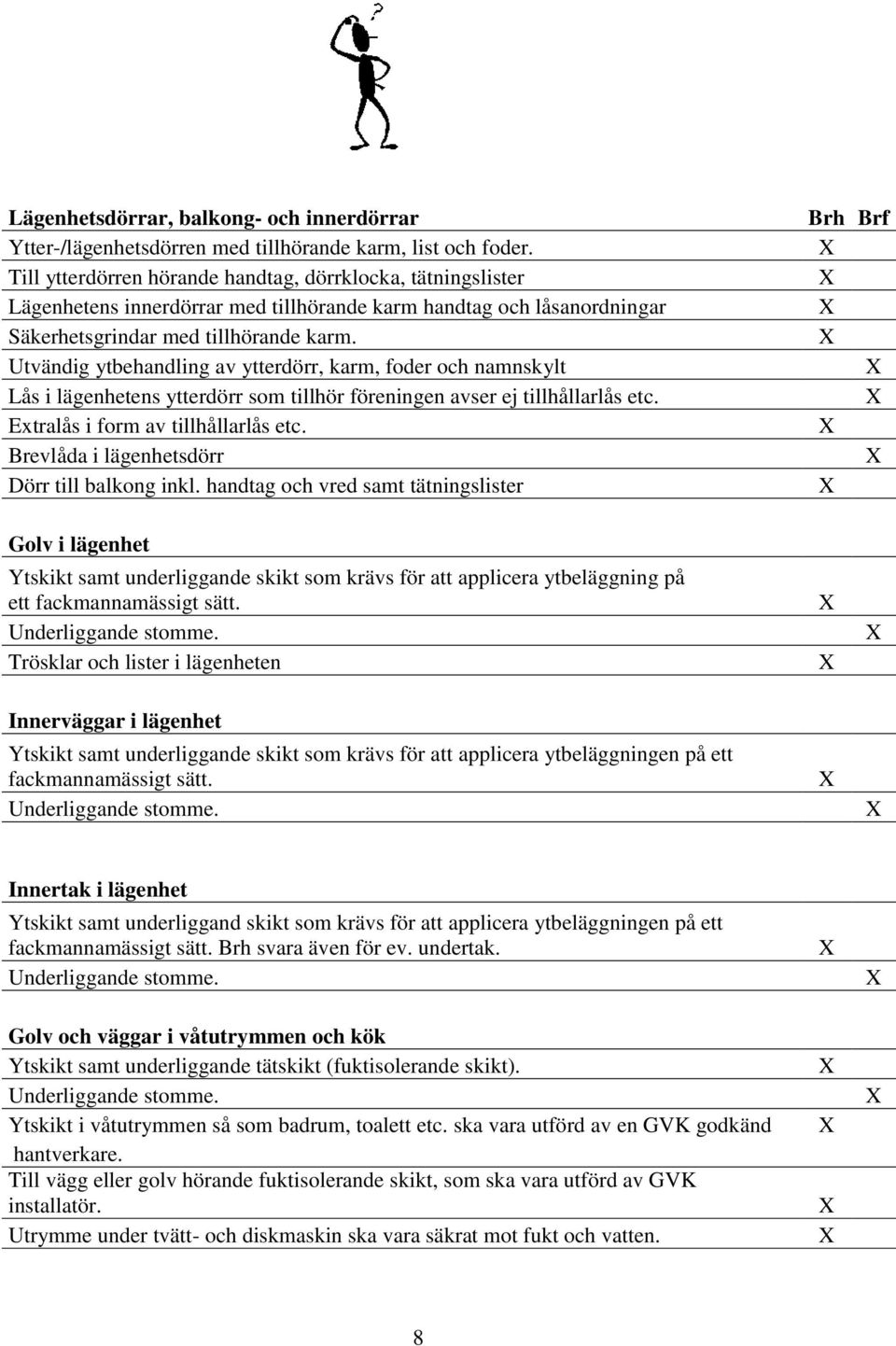 Utvändig ytbehandling av ytterdörr, karm, foder och namnskylt Lås i lägenhetens ytterdörr som tillhör föreningen avser ej tillhållarlås etc. Extralås i form av tillhållarlås etc.