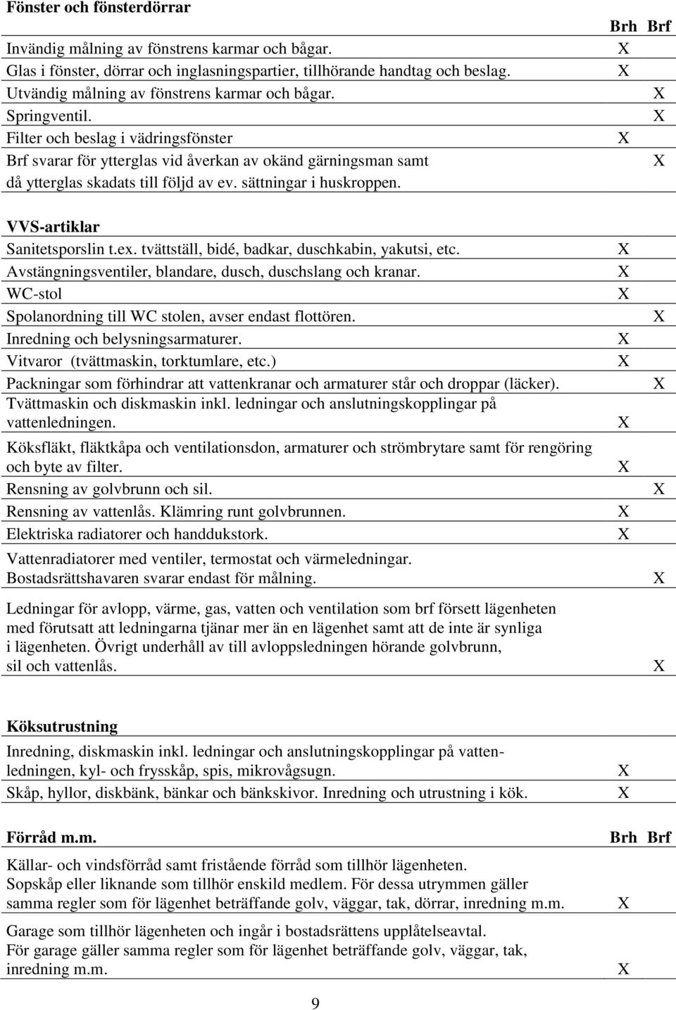 Brh Brf VVS-artiklar Sanitetsporslin t.ex. tvättställ, bidé, badkar, duschkabin, yakutsi, etc. Avstängningsventiler, blandare, dusch, duschslang och kranar.