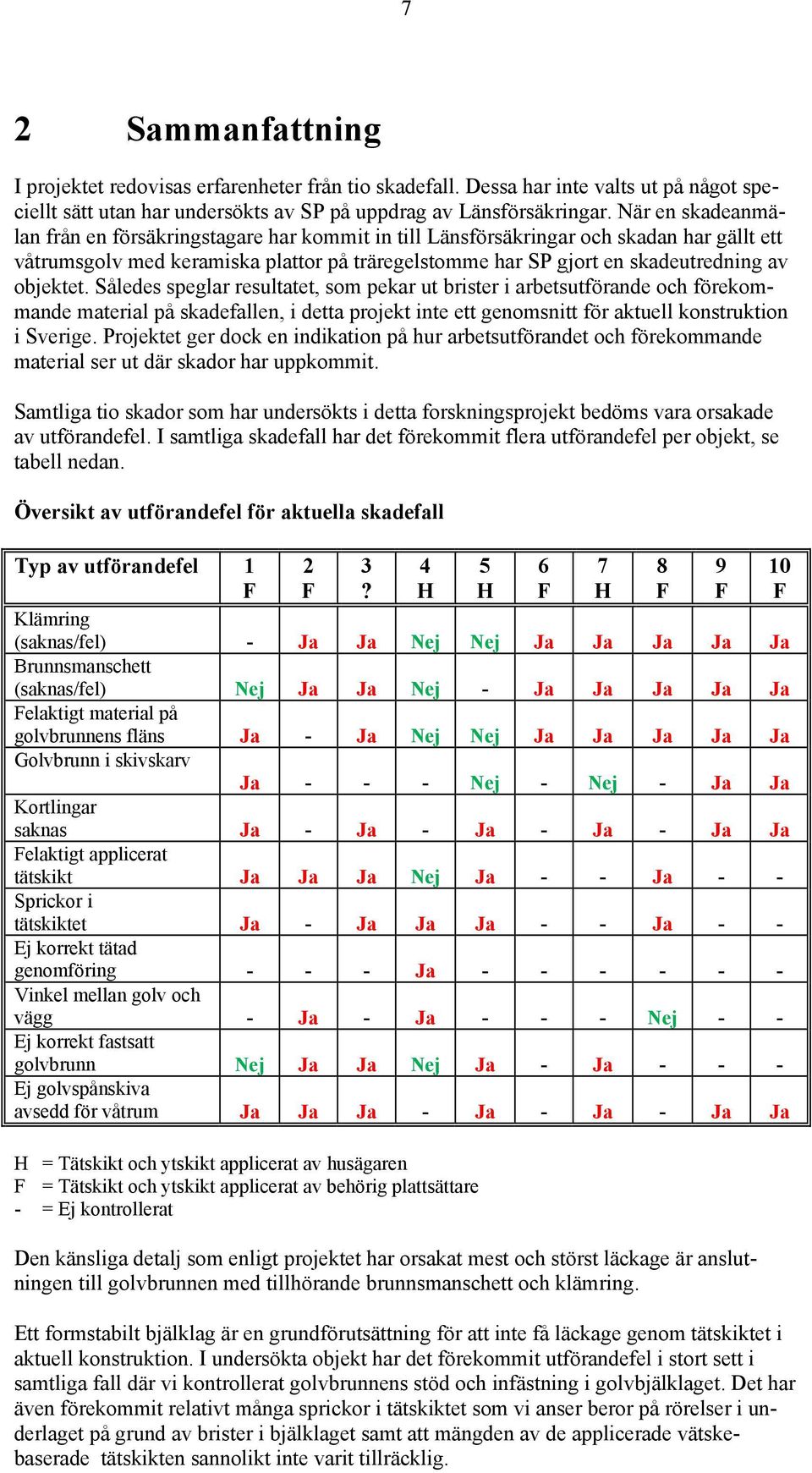 objektet. Således speglar resultatet, som pekar ut brister i arbetsutförande och förekommande material på skadefallen, i detta projekt inte ett genomsnitt för aktuell konstruktion i Sverige.