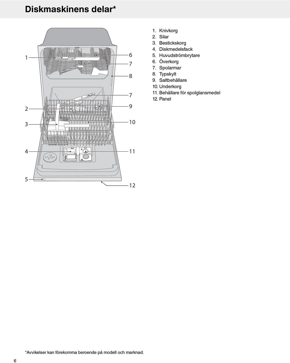 Spolarmar 8. Typskylt 9. Saltbehållare 10. Underkorg 11.