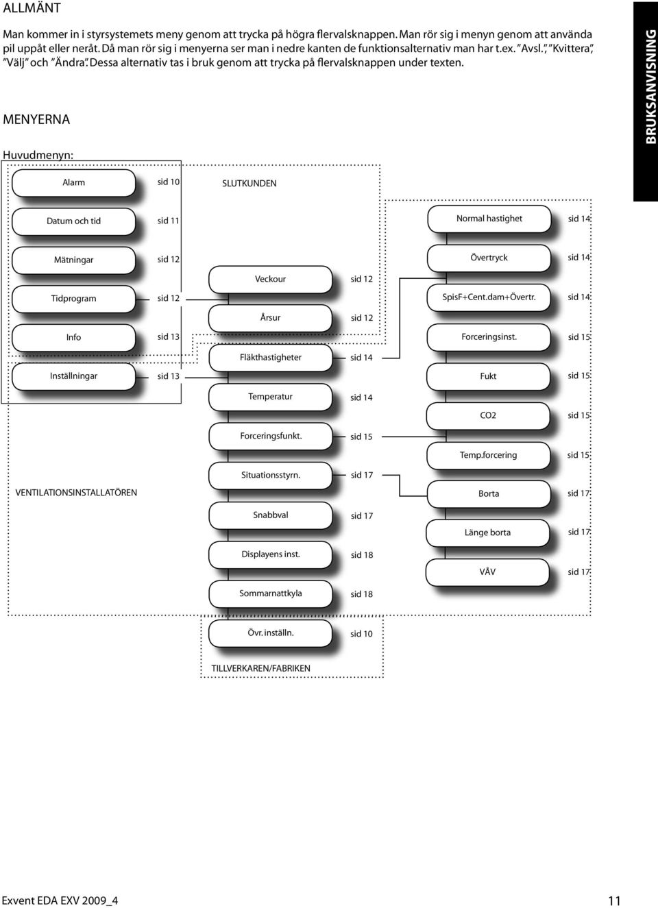 MENYERNA Huvudmenyn: BRUKSANVISNING Alarm sid SLUTKUNDEN Datum och tid sid Normal hastighet sid 4 Mätningar sid Övertryck sid 4 Veckour sid Tidprogram sid SpisF+Cent.dam+Övertr.