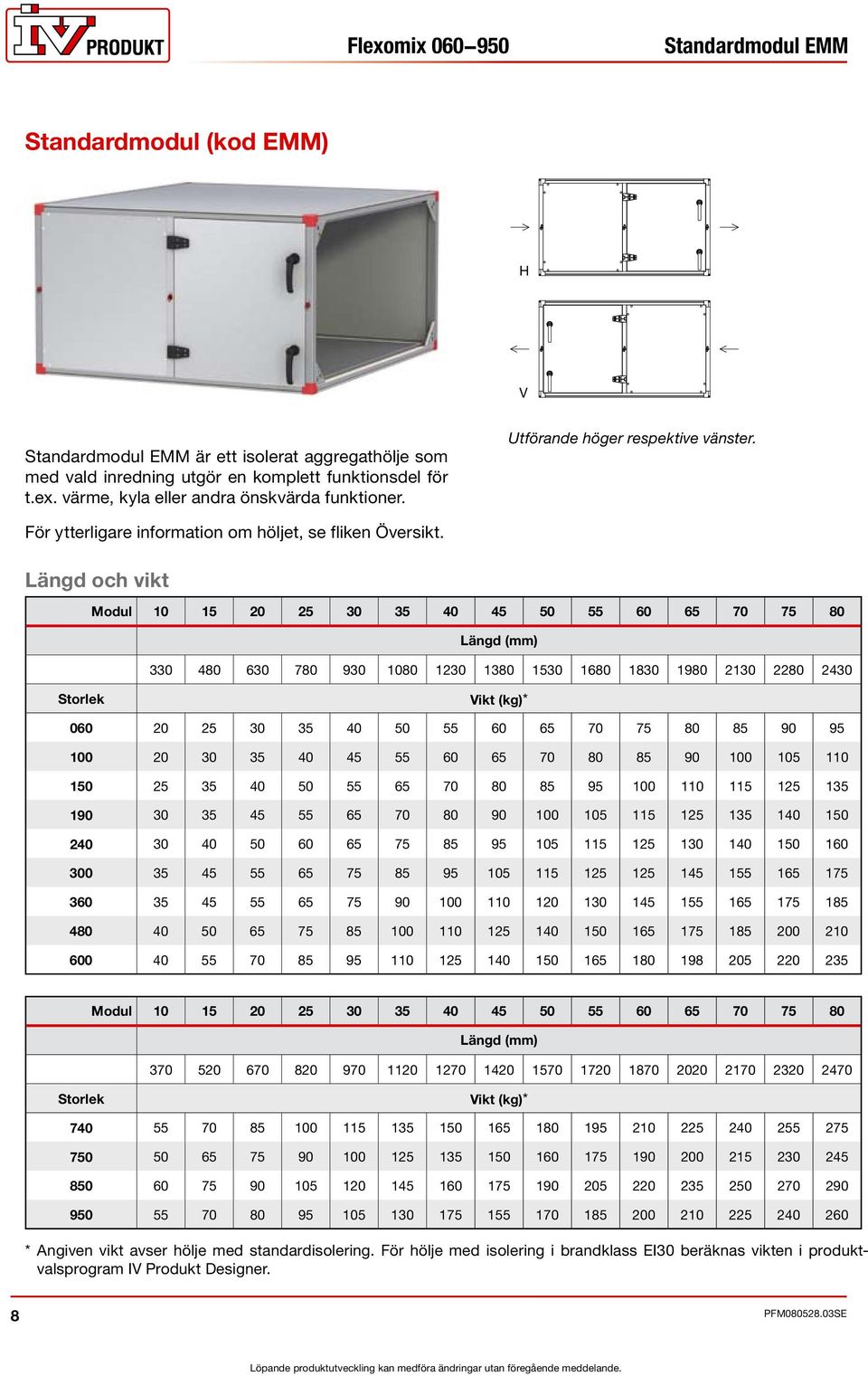 Längd och vikt Modul 10 15 20 25 30 35 40 45 50 55 60 65 70 75 80 Längd (mm) 330 480 630 780 930 1080 1230 1380 1530 1680 1830 1980 2130 2280 2430 Storlek Vikt (kg)* 060 20 25 30 35 40 50 55 60 65 70