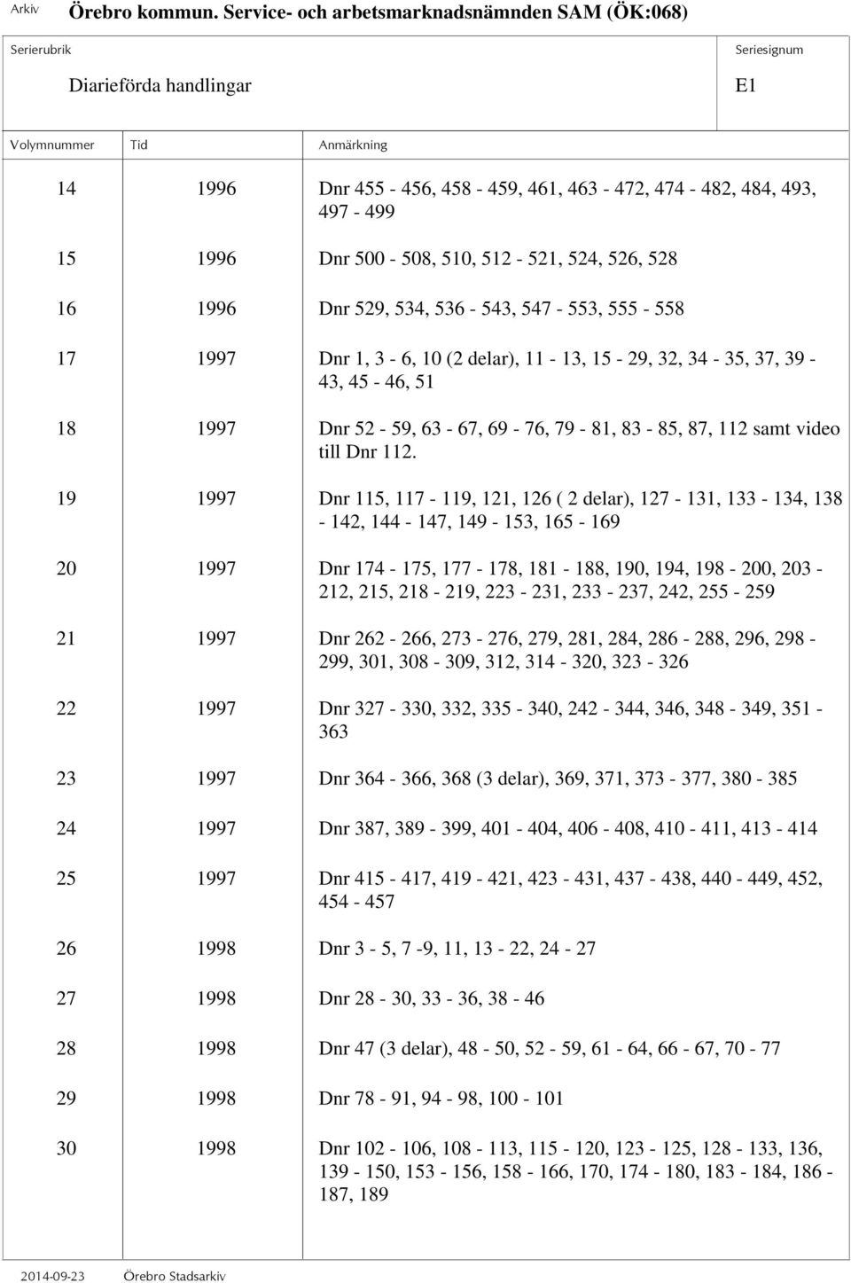 19 1997 Dnr 115, 117-119, 121, 126 ( 2 delar), 127-131, 133-134, 138-142, 144-147, 149-153, 165-169 20 1997 Dnr 174-175, 177-178, 181-188, 190, 194, 198-200, 203-212, 215, 218-219, 223-231, 233-237,