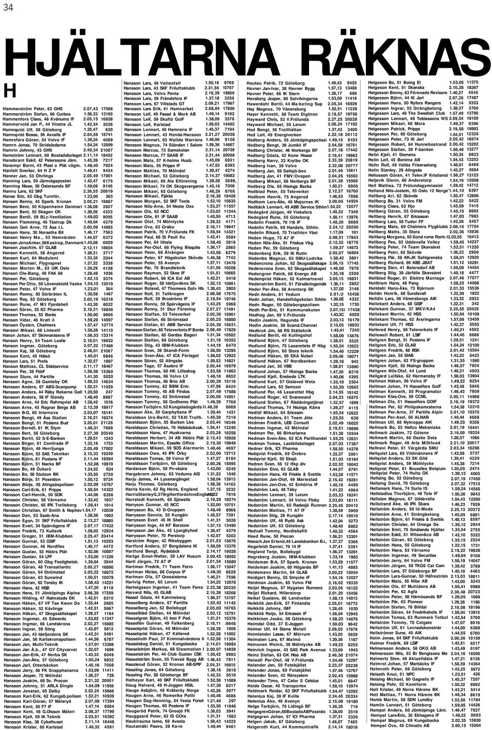 26,17 688 Helgesson Benny, 63 Förenade Revisore 1.40,27 4545 H Hansson Lars, 59 Frändefors IF 1.37,18 3250 Havsberg Jesper, 80 Solvikingarna 1.53,09 11416 Helgesson Björn, 44 IK Jarl 2.