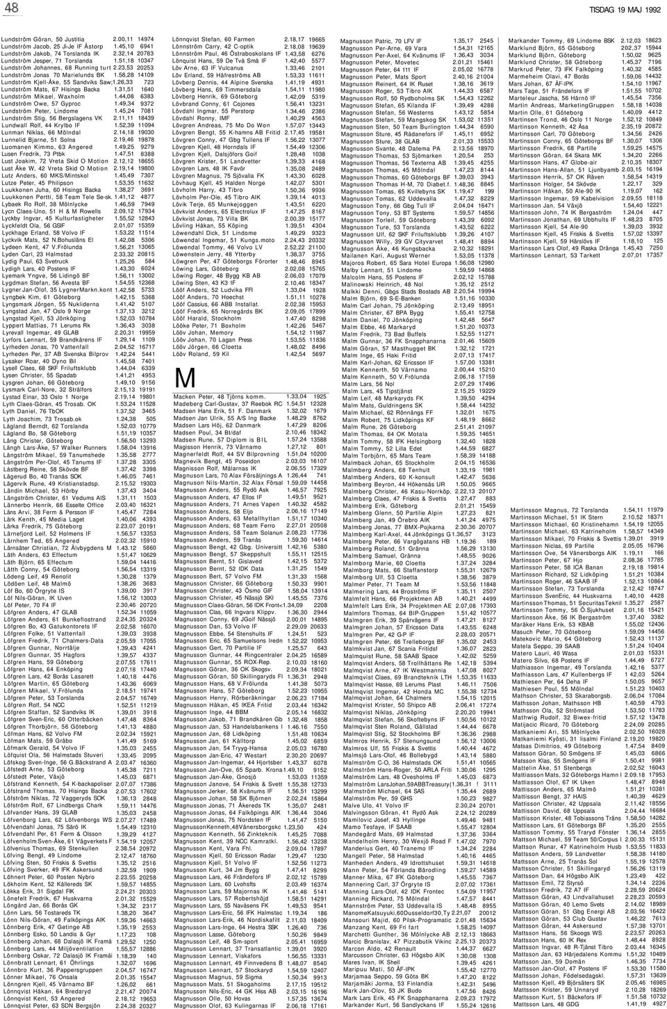 45,24 Lundström Stig, 56 Bergslagens VK 2.11,11 Lundwall Rolf, 44 Krylbo IF 1.52,39 Lunman Niklas, 66 Mölndal 2.14,18 Lunnelid Bjarne, 51 Solna 2.19,46 Luomanen Kimmo, 63 Angered 1.