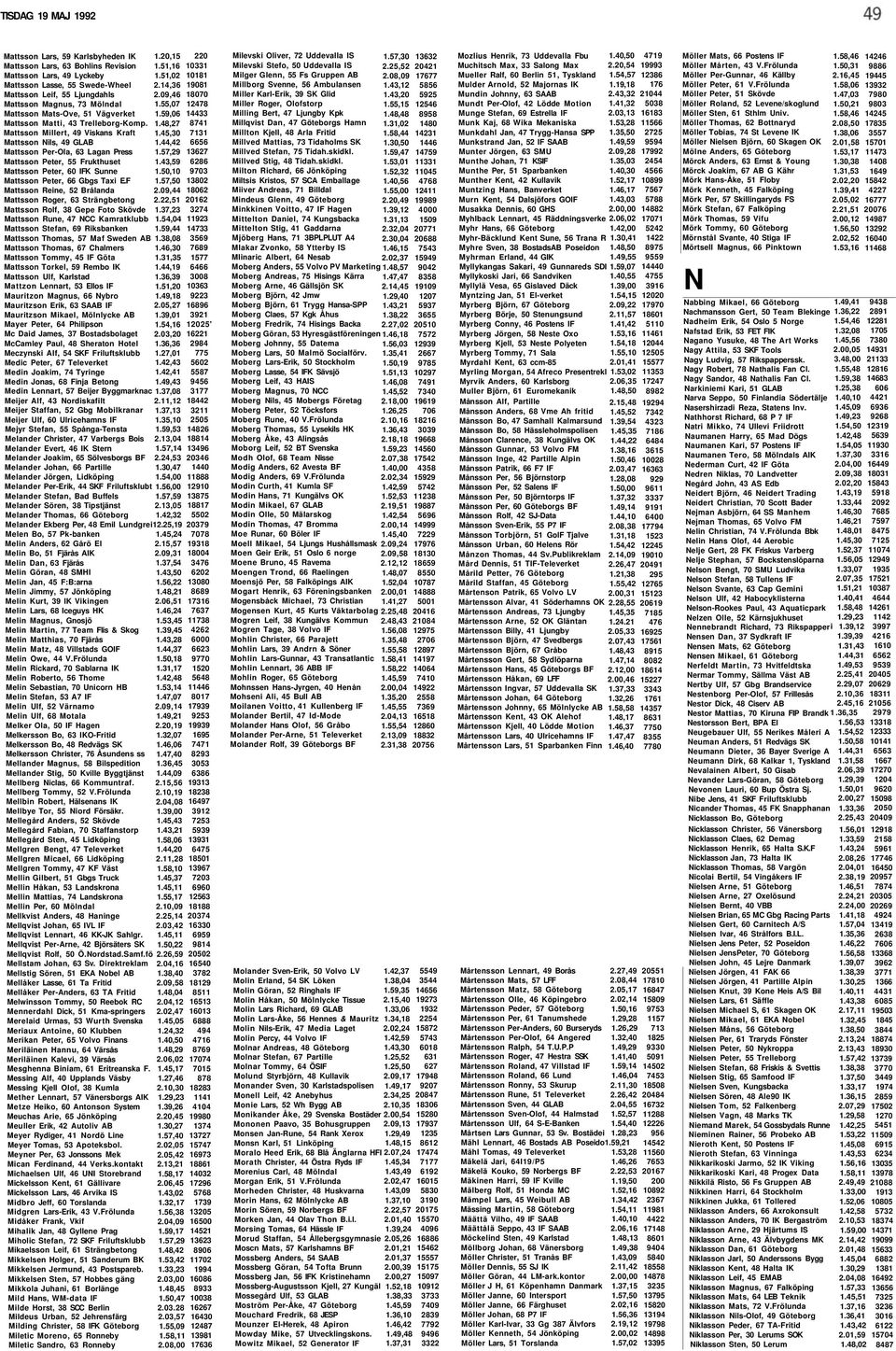 Mattsson Millert, 49 Viskans Kraft Mattsson Nils, 49 GLAB Mattsson Per-Ola, 63 Lagan Press Mattsson Peter, 55 Frukthuset Mattsson Peter, 60 IFK Sunne Mattsson Peter, 66 Gbgs Taxi E.