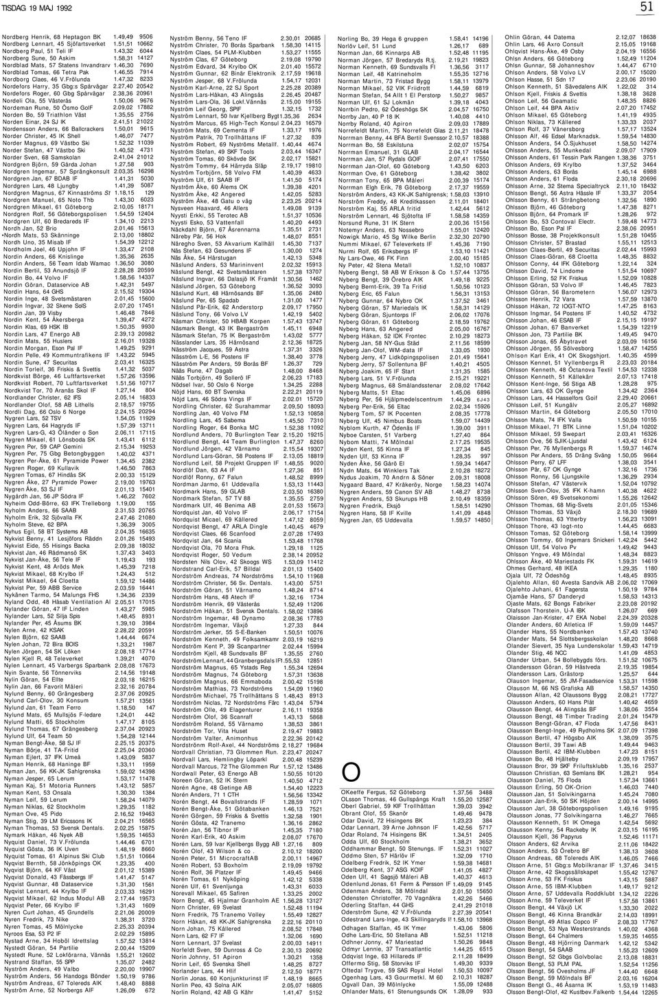 Anders, 66 Ballcrackers Norder Christer, 45 IK Shell Norder Magnus, 69 Västbo Ski Norder Stefan, 47 Västbo Ski Norder Sven, 68 Samskolan Nordgren Björn, 59 Gårda Johan Nordgren Ingemar, 57