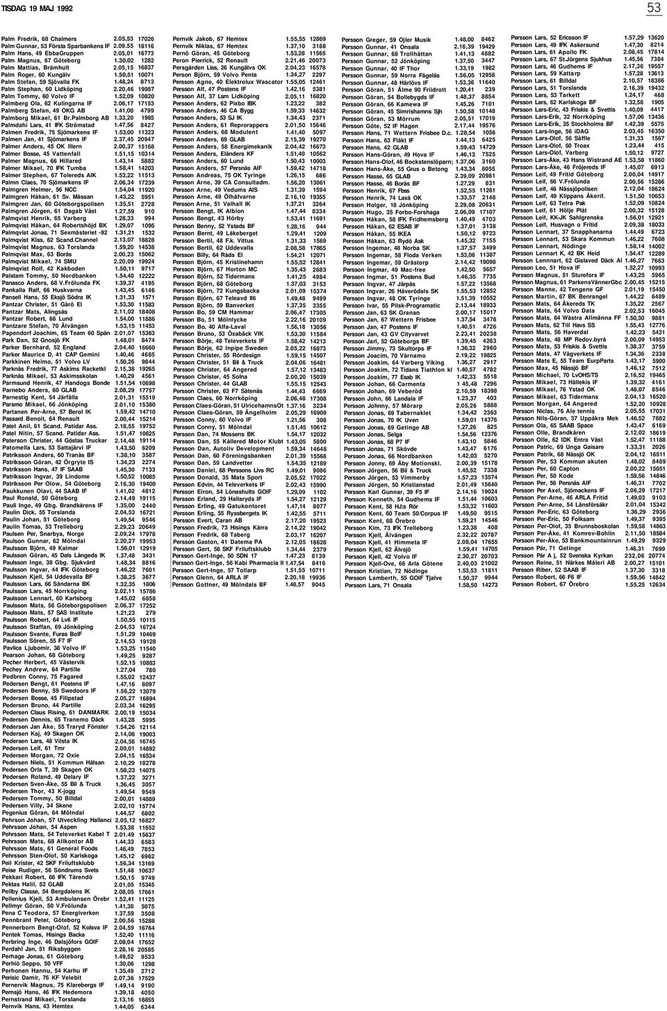 Palmborg AB Palmdahi Lars, 41 IFK Strömstad Palmen Fredrik, 75 Sjömarkens IF Palmen Jan, 41 Sjömarkens IF Palmer Anders, 45 OK lllern Palmer Bosse, 45 Vattenfall Palmer Magnus, 66 Hillared Palmer