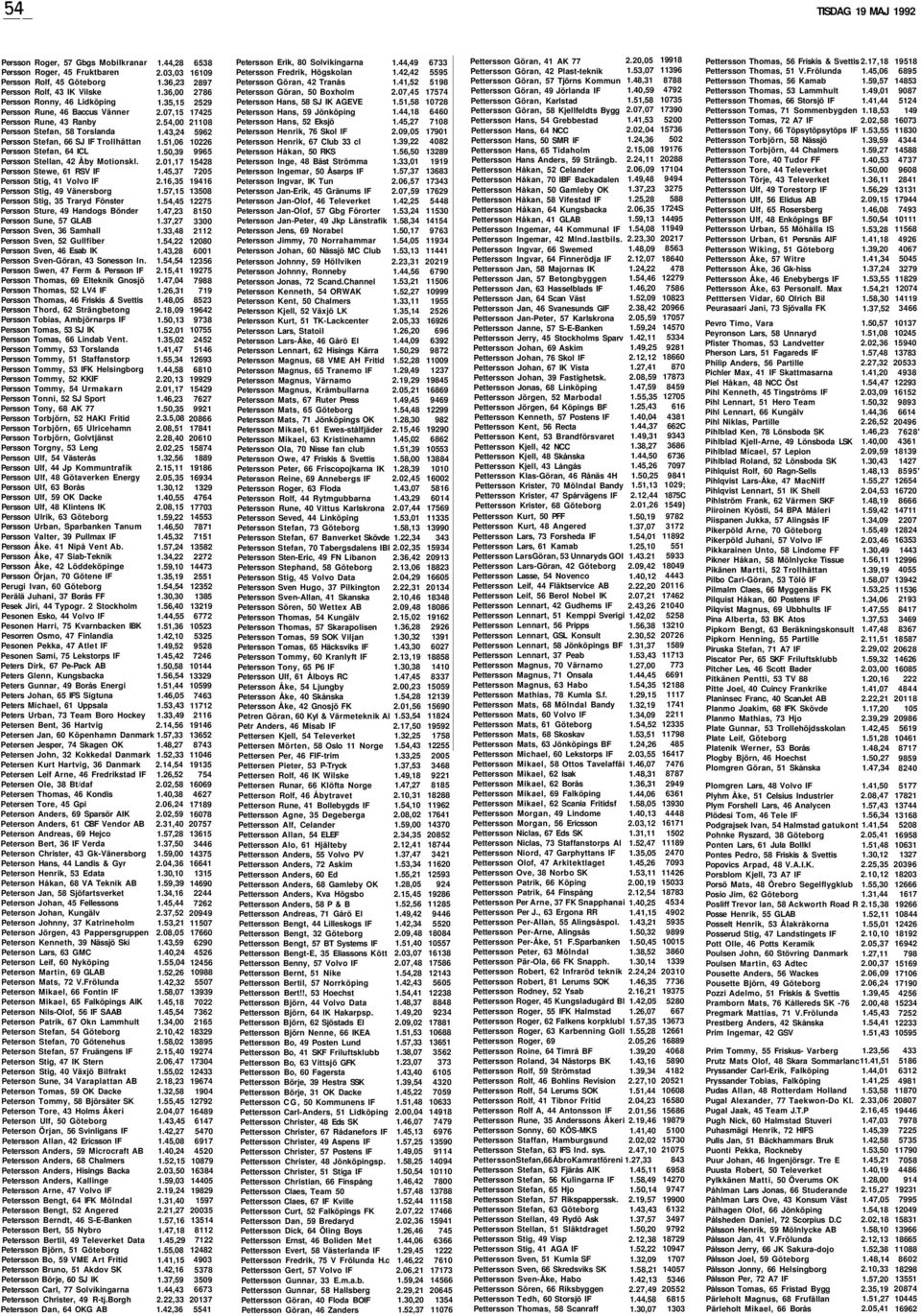 Persson Stewe, 61 RSV IF Persson Stig, 41 Volvo IF Persson Stig, 49 Vänersborg Persson Stig, 35 Traryd Fönster Persson Sture, 49 Handogs Bönder Persson Sune, 57 GLAB Persson Sven, 36 Samhall Persson