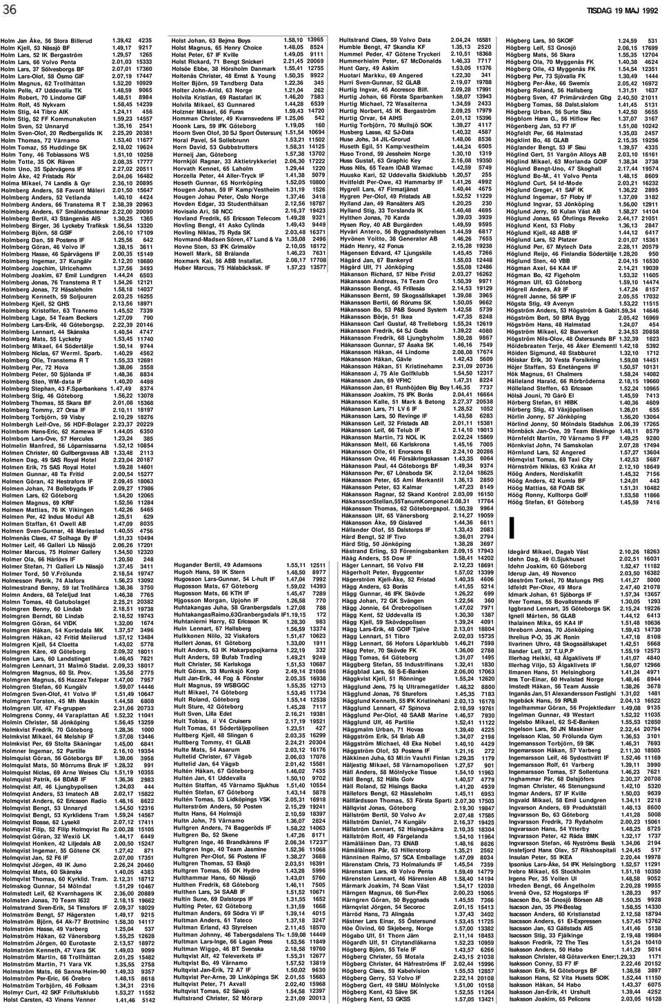 Thomas, 72 Värnamo Holm Tomaz, 55 Huddinge SK Holm Tony, 46 Tobiassons WS Holm Totte, 35 OK Räven Holm Uno, 35 Spårvägens IF Holm Åke, 42 Fristads Rör Holma Mikael, 74 Landis & Gyr Holmberg Anders,