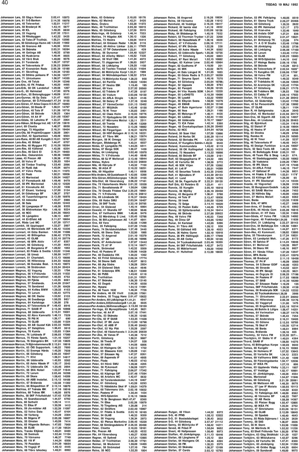 Johansson Lars, 50 Göteborgs Hamn AE Johansson Lars, 66 Granova AB Johansson Lars, 54 Skånska Johansson Lars, 44 Getinge AB Johansson Lars, 65 Huskvarna Johansson Lars, 52 Värö Bruk Johansson Lars,