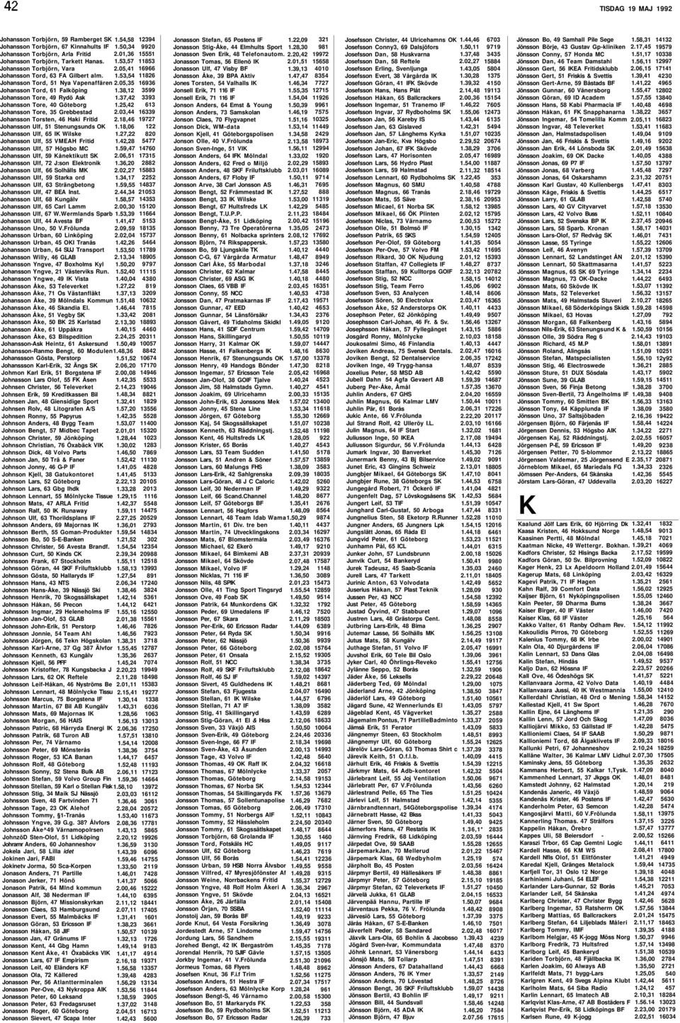 51 Stenungsunds OK Johansson Ulf, 65 IK Wilske Johansson Ulf, 55 VMEAH Fritid Johansson Ulf, 57 Högsbo MC Johansson Ulf, 59 Kånektikutt SK Johansson Ulf, 72 J:son Elektronik Johansson Ulf, 66