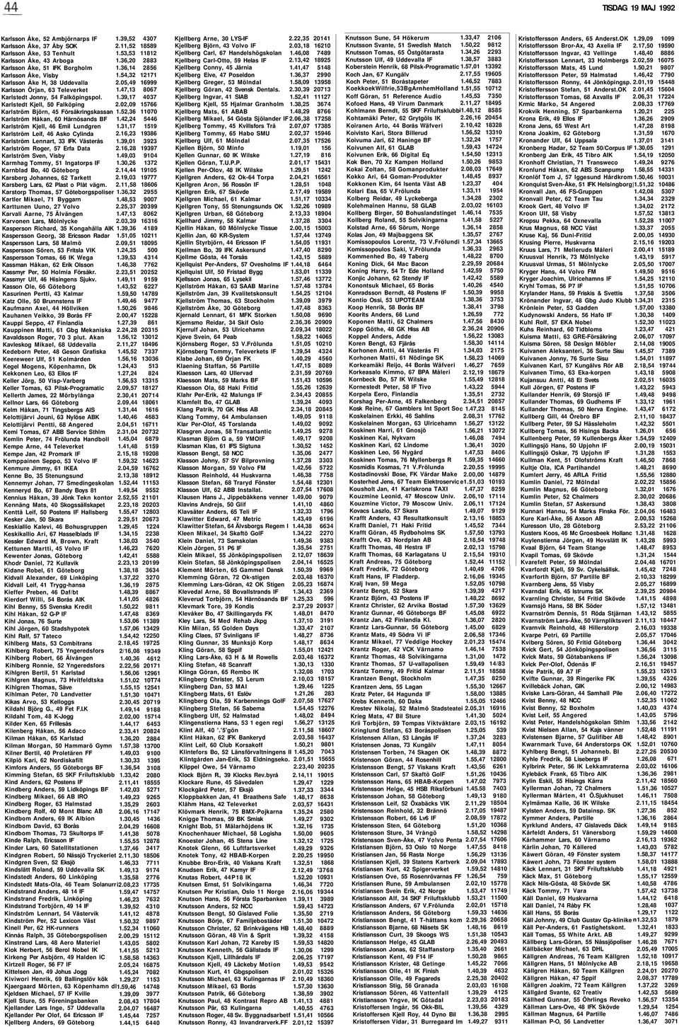 Karlstedt Kjell, 50 Falköping Karlström Björn, 45 Försäkringskassan Karlström Håkan, 60 Härnösands BF Karlström Kjell, 46 Emil Lundgren Karlström Leif, 46 Asko Cylinda Karlström Lennart, 33 IFK
