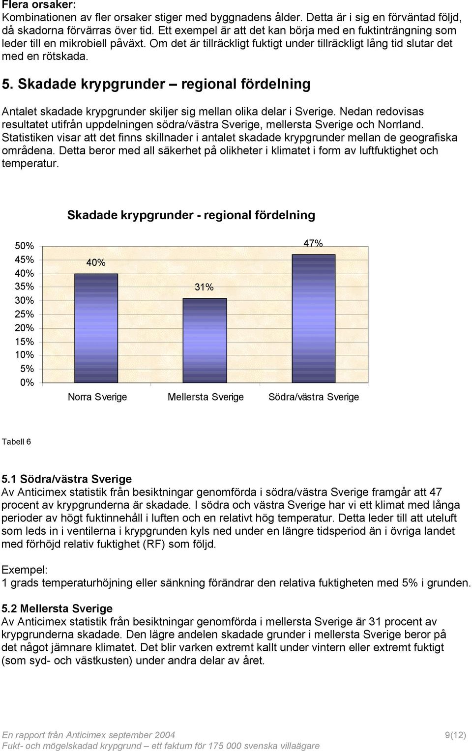 Skadade krypgrunder regional fördelning Antalet skadade krypgrunder skiljer sig mellan olika delar i Sverige.