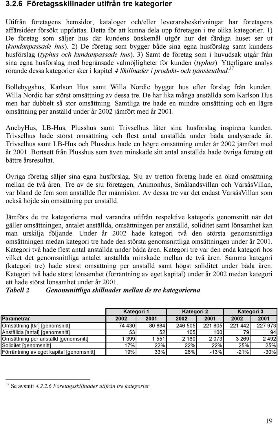 2) De företag som bygger både sina egna husförslag samt kundens husförslag (typhus och kundanpassade hus).