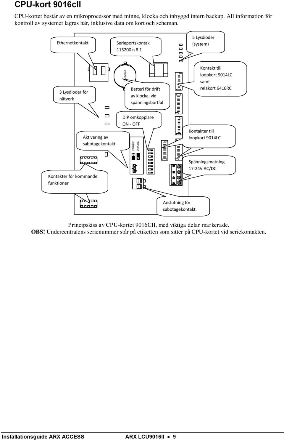 Ethernetkontakt Serieportskontak 115200 n 8 1 5 Lysdioder (system) 3 Lysdioder för nätverk Aktivering av sabotagekontakt Batteri för drift av klocka, vid spänningsbortfal l DIP omkopplare ON - OFF