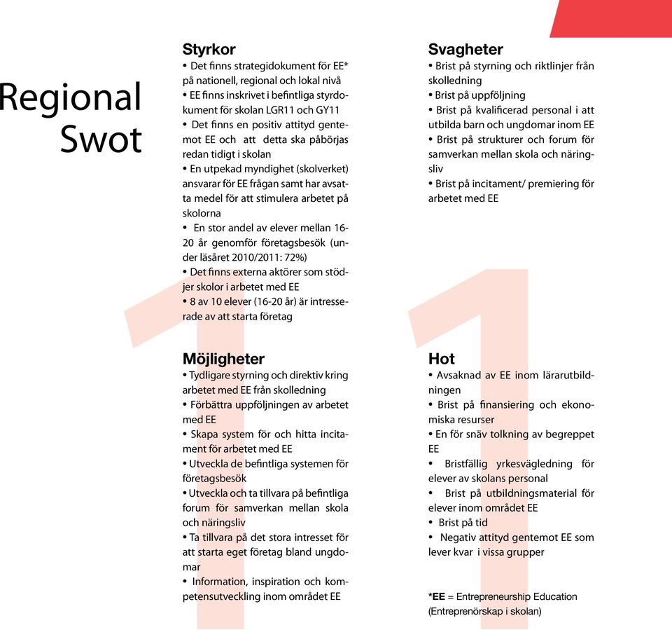 elever mellan 16-20 år genomför företagsbesök (under läsåret 2010/2011: 72%) Det finns externa aktörer som stödjer skolor i arbetet med EE 8 av 10 elever (16-20 år) är intresserade av att starta