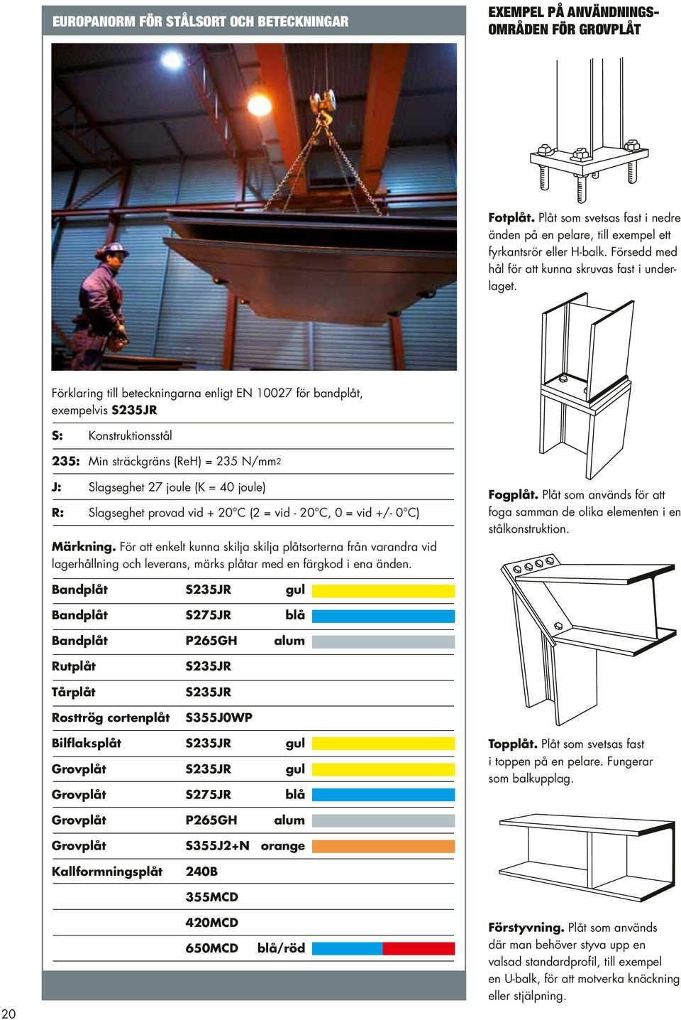Förklaring till beteckningarna enligt EN 10027 för bandplåt, exempelvis S235JR S: Konstruktionsstål 235: Min sträckgräns (ReH) = 235 N/mm2 J: Slagseghet 27 joule (K = 40 joule) R: Slagseghet provad