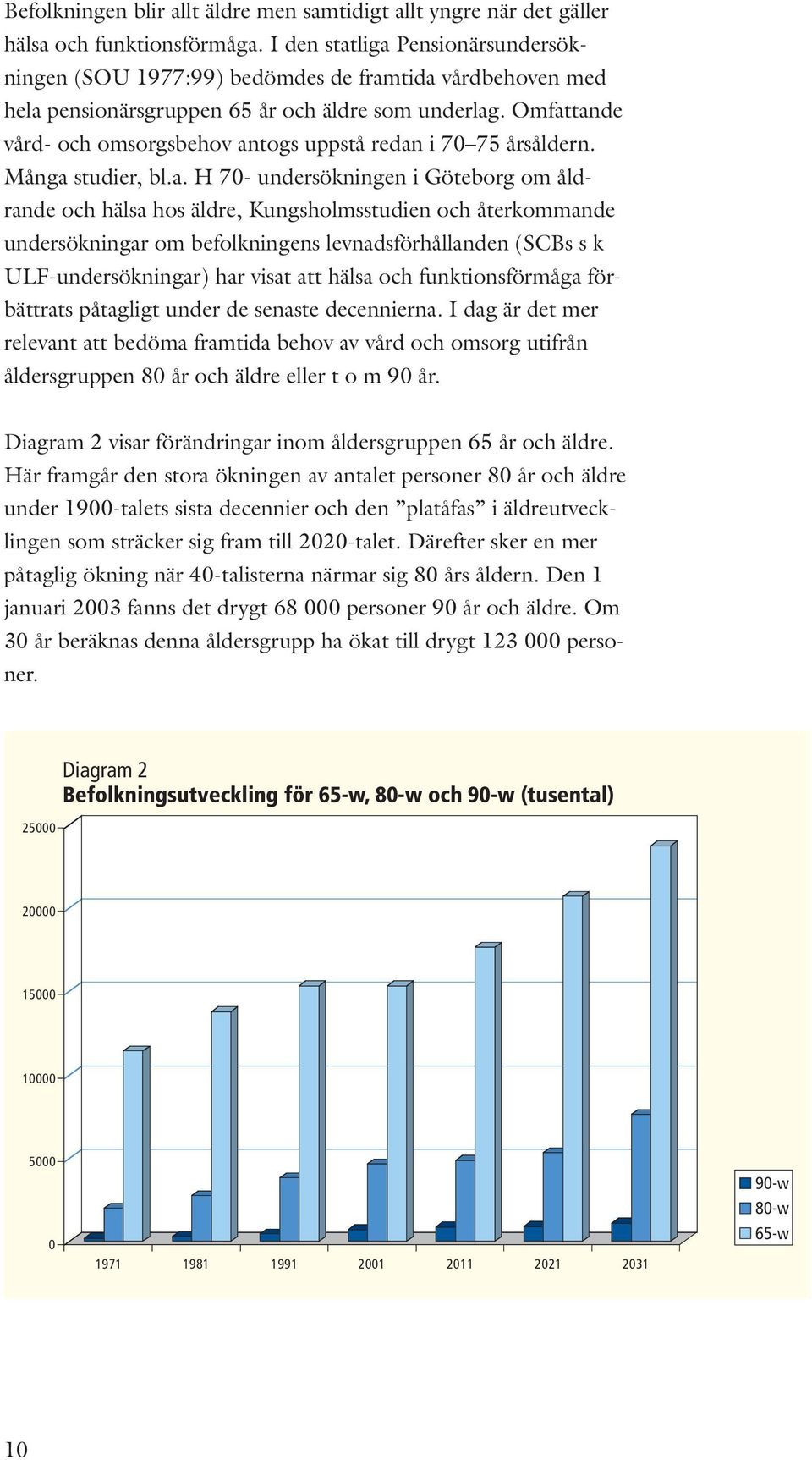 Omfattande vård- och omsorgsbehov antogs uppstå redan i 70 75 årsåldern. Många studier, bl.a. H 70- undersökningen i Göteborg om åldrande och hälsa hos äldre, Kungsholmsstudien och återkommande