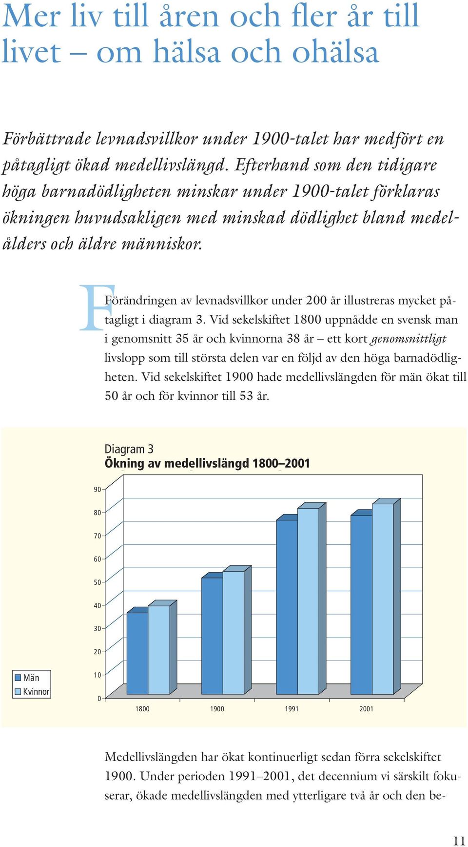 FFörändringen av levnadsvillkor under 200 år illustreras mycket påtagligt i diagram 3.