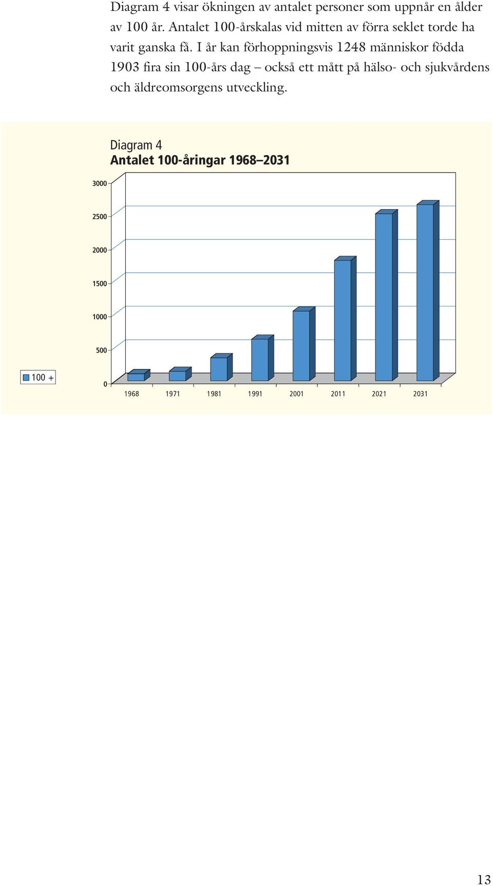 I år kan förhoppningsvis 1248 människor födda 1903 fira sin 100-års dag också ett mått på hälso- och