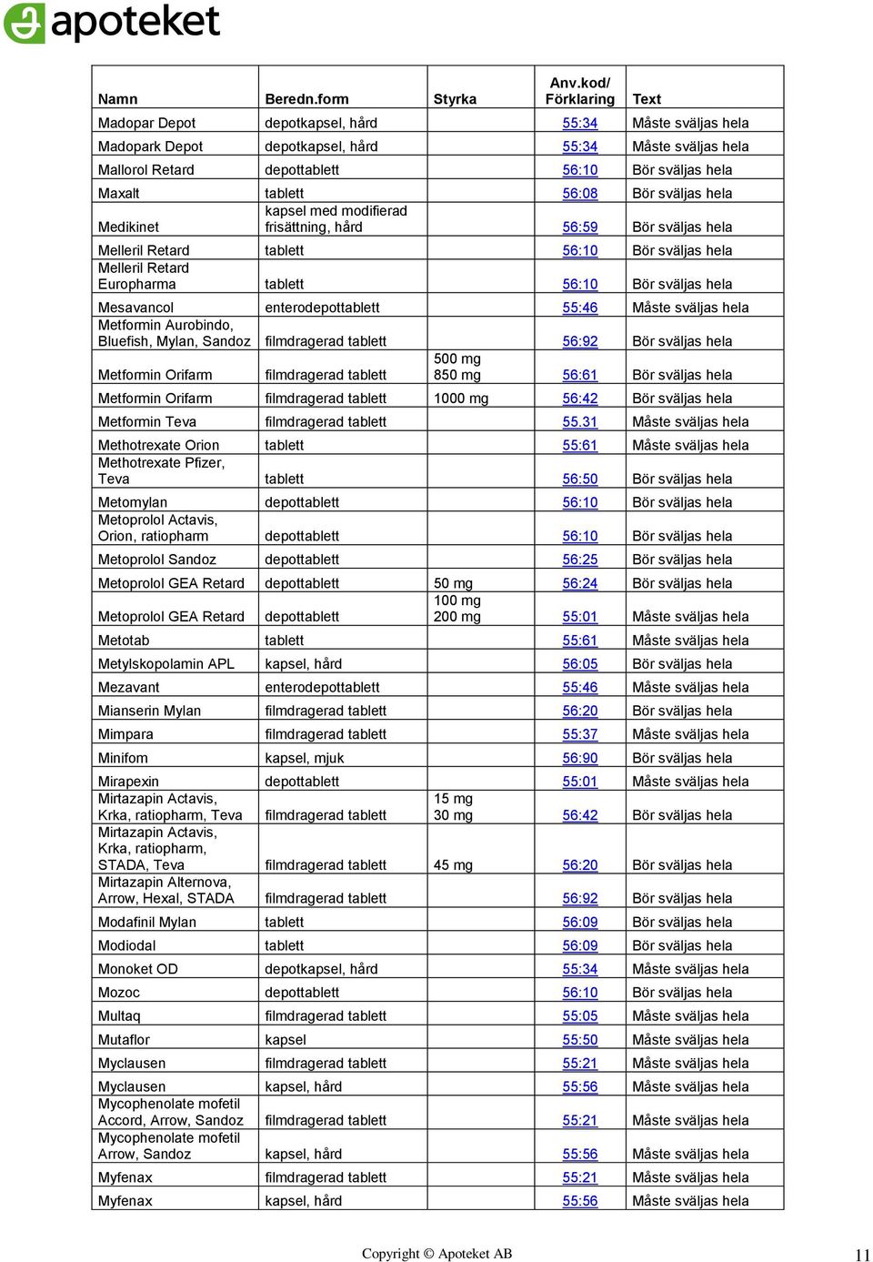 enterodepottablett 55:46 Måste sväljas hela Metformin Aurobindo, Bluefish, Mylan, Sandoz filmdragerad tablett 56:92 Bör sväljas hela Metformin Orifarm filmdragerad tablett 500 mg 850 mg 56:61 Bör