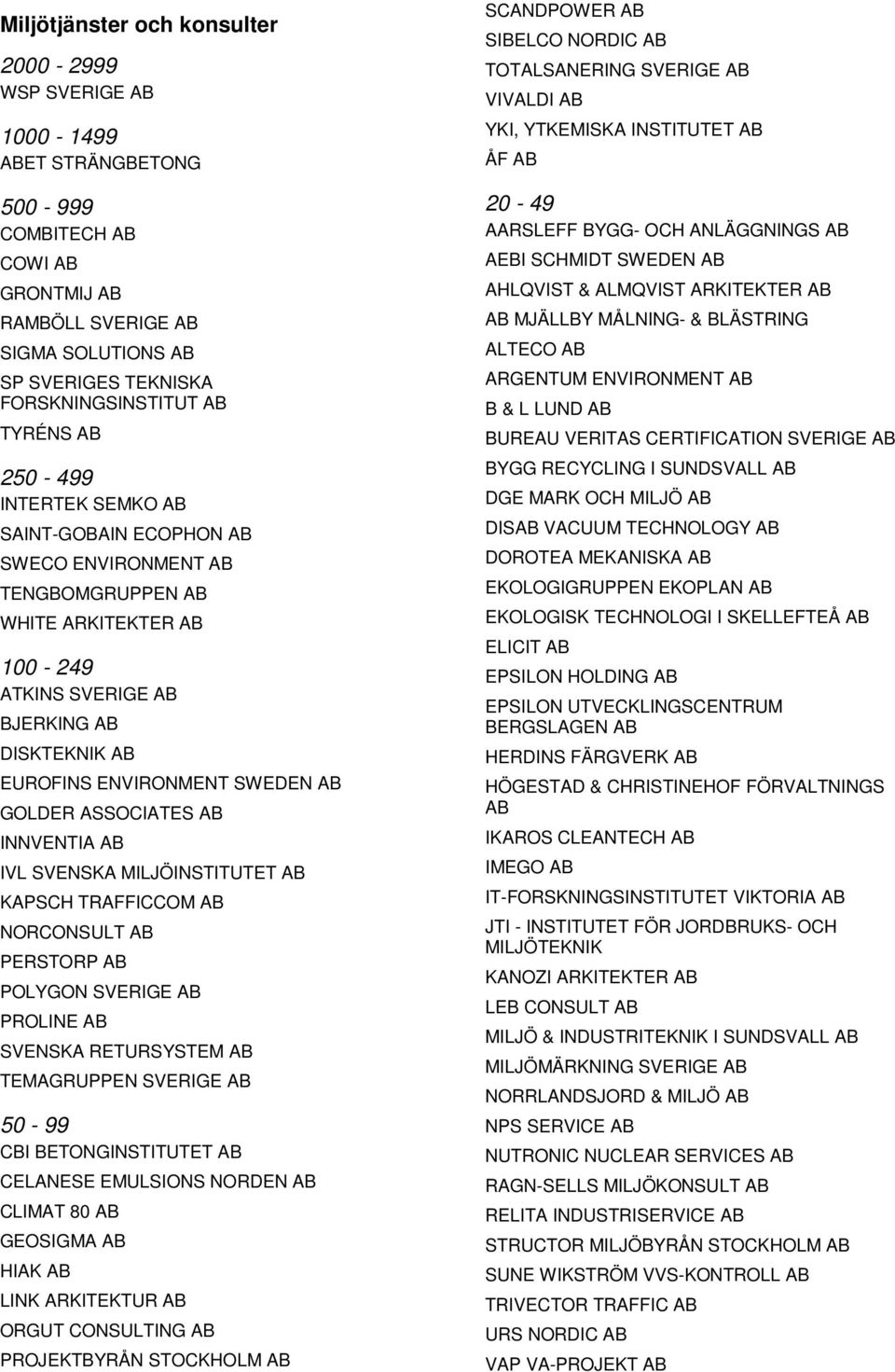 MILJÖINSTITUTET KAPSCH TRAFFICCOM NORCONSULT PERSTORP POLYGON SVERIGE PROLINE SVENSKA RETURSYSTEM TEMAGRUPPEN SVERIGE 50-99 CBI BETONGINSTITUTET CELANESE EMULSIONS NORDEN CLIMAT 80 GEOSIGMA HIAK LINK