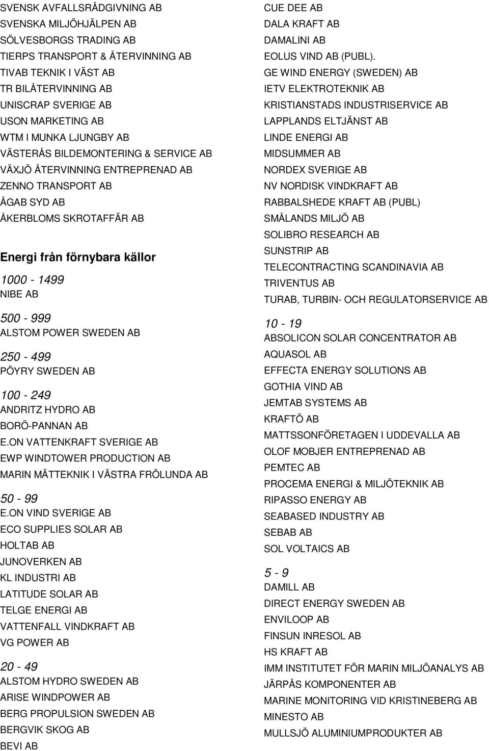 ANDRITZ HYDRO BORÖ-PANNAN E.ON VATTENKRAFT SVERIGE EWP WINDTOWER PRODUCTION MARIN MÄTTEKNIK I VÄSTRA FRÖLUNDA 50-99 E.