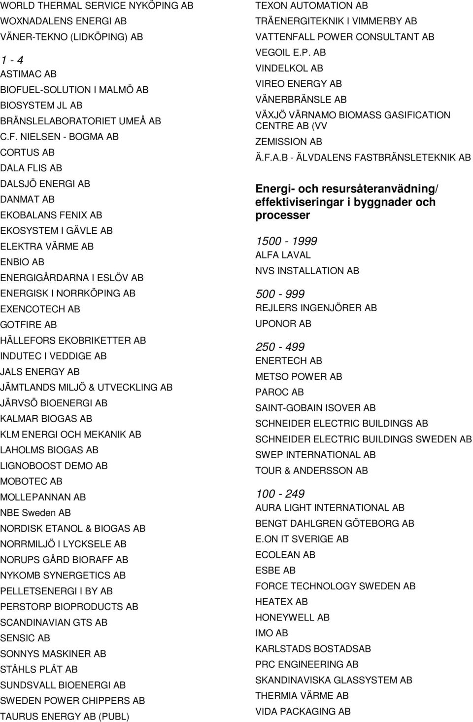 NIELSEN - BOGMA CORTUS DALA FLIS DALSJÖ ENERGI DANMAT EKOBALANS FENIX EKOSYSTEM I GÄVLE ELEKTRA VÄRME ENBIO ENERGIGÅRDARNA I ESLÖV ENERGISK I NORRKÖPING EXENCOTECH GOTFIRE HÄLLEFORS EKOBRIKETTER