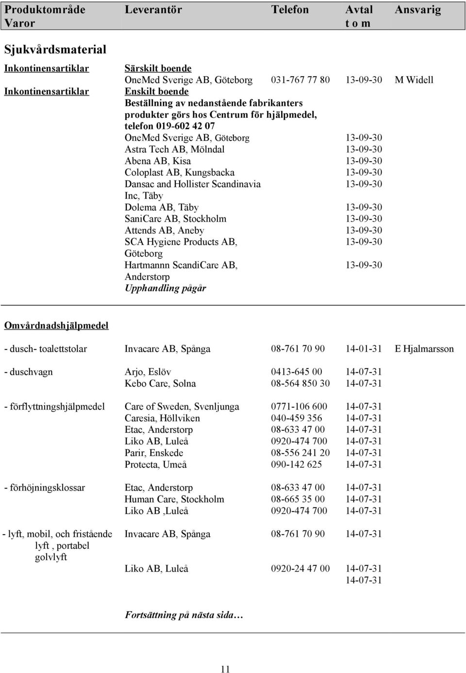 and Hollister Scandinavia 13-09-30 Inc, Täby Dolema AB, Täby 13-09-30 SaniCare AB, Stockholm 13-09-30 Attends AB, Aneby 13-09-30 SCA Hygiene Products AB, 13-09-30 Göteborg Hartmannn ScandiCare AB,